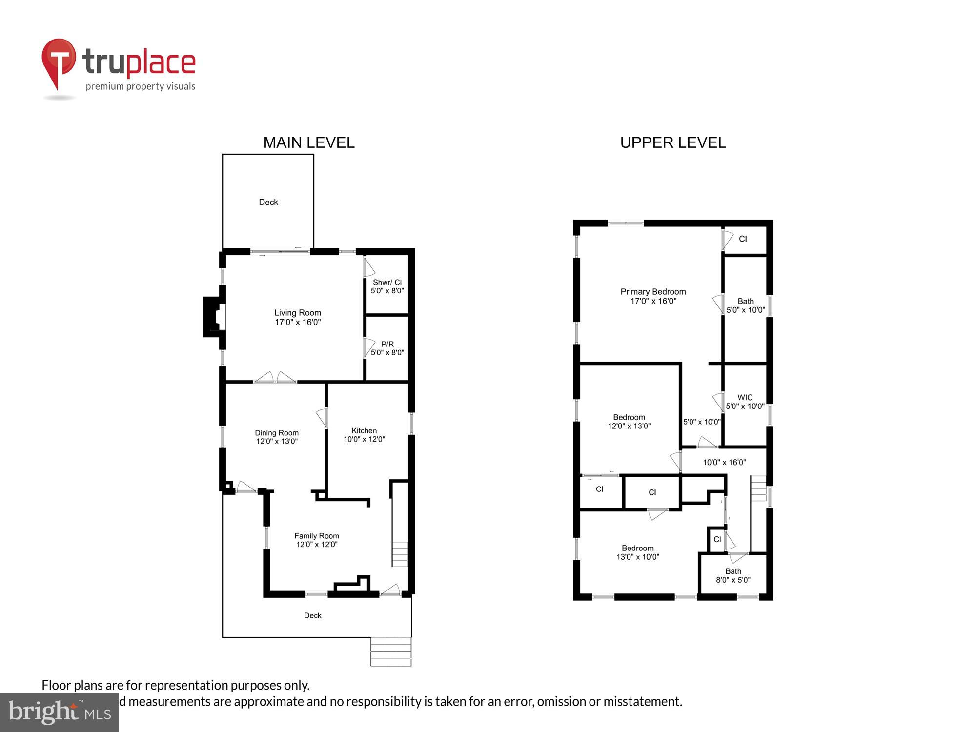 MOUNT RAINIER - Residential