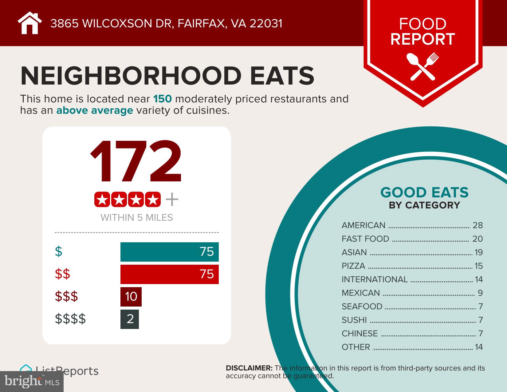 COMSTOCK - Residential