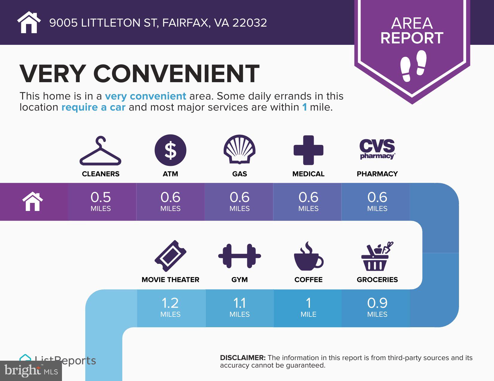 LEE FOREST - Residential
