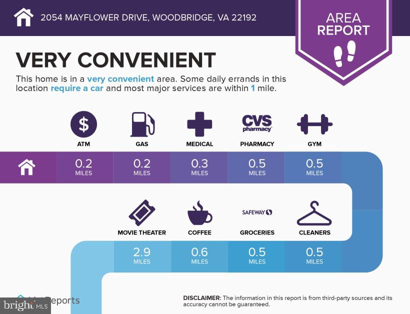 LAKE RIDGE - Residential Lease