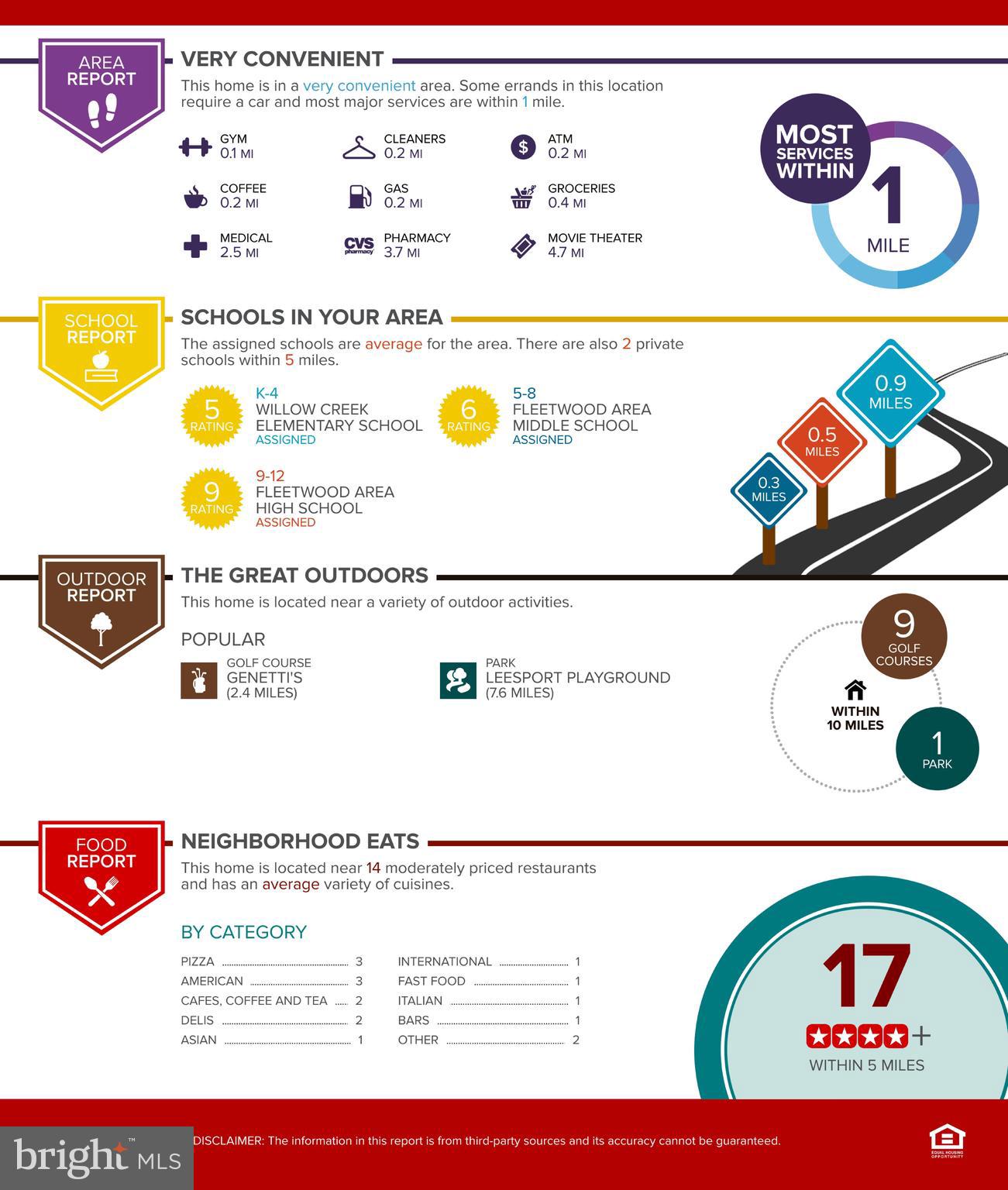 FLEETWOOD - Residential Lease