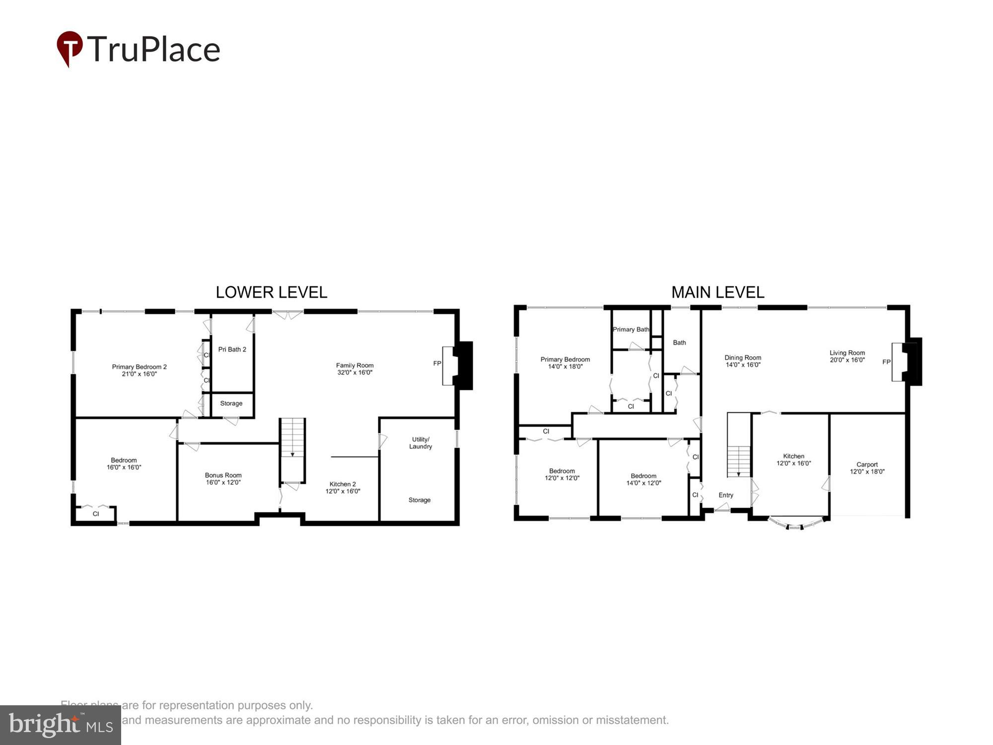 DUNLOP HILLS - Residential
