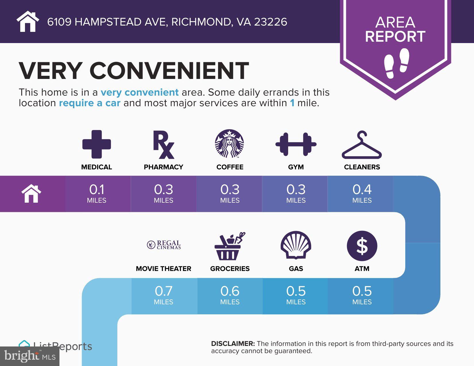 WESTVIEW MANOR - Residential