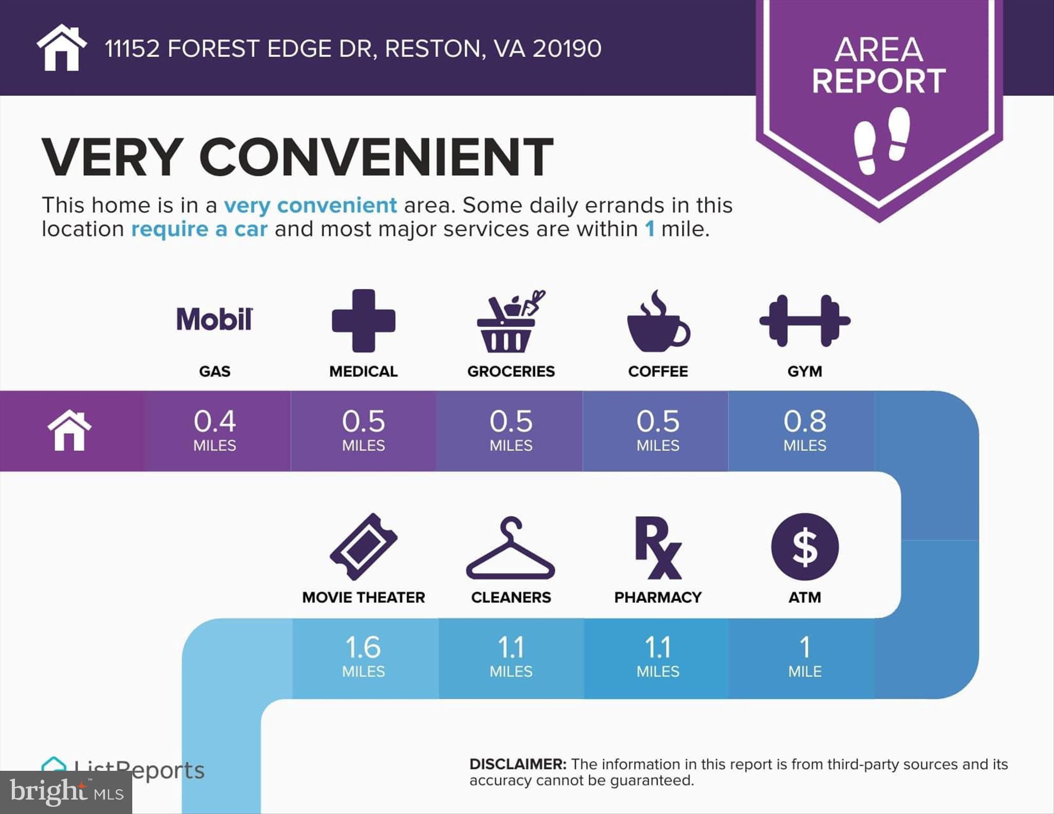 FOREST EDGE - Residential