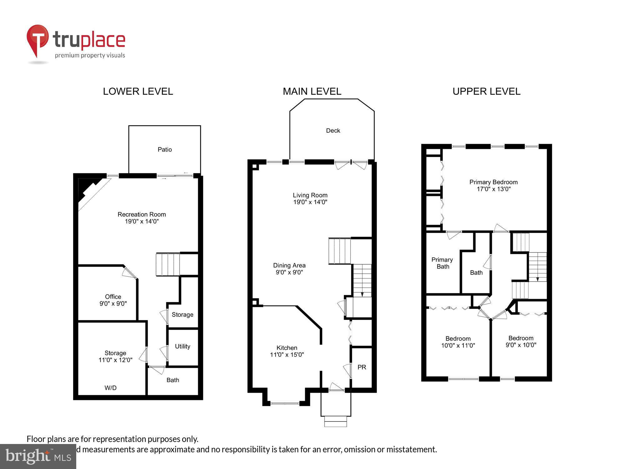 CHURCHILL TOWN SECTOR - Residential