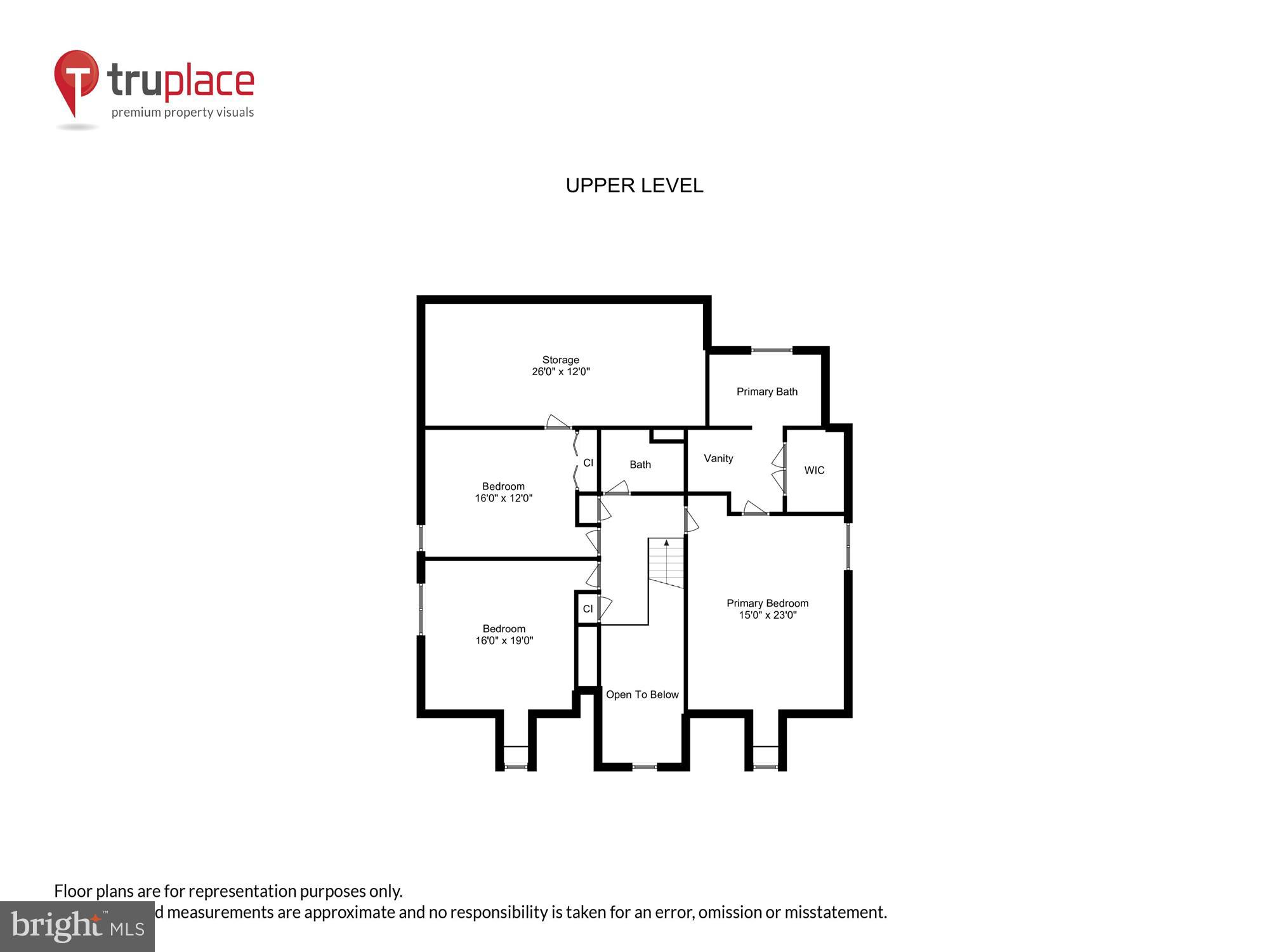 STONINGTON - Residential