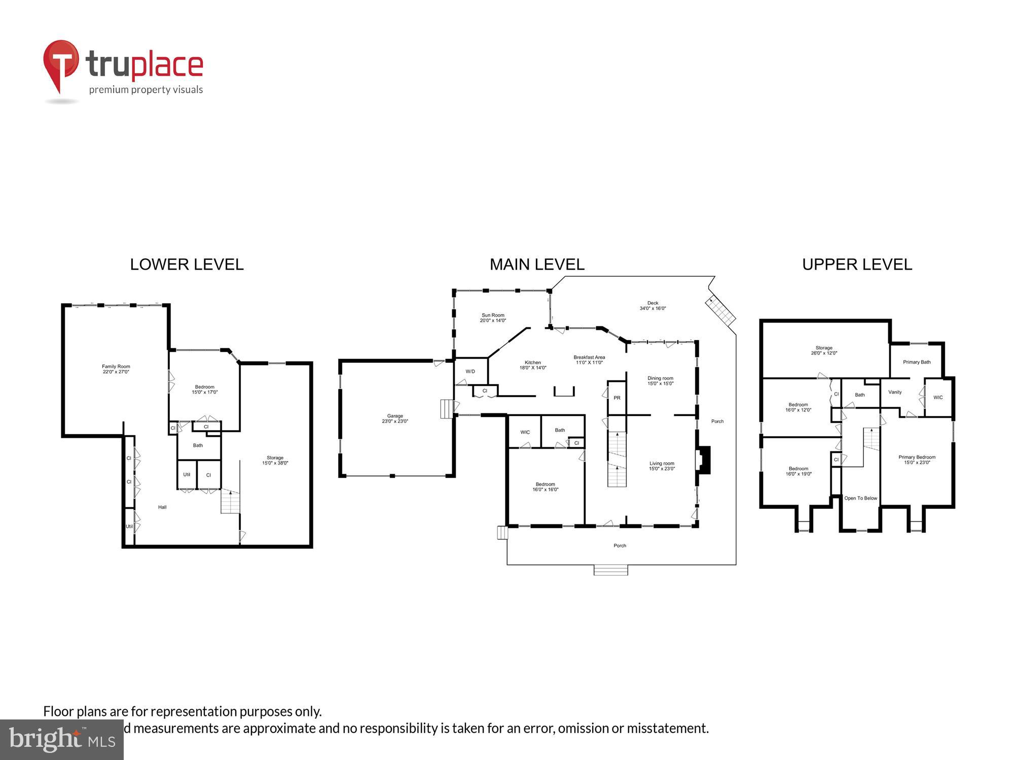 STONINGTON - Residential