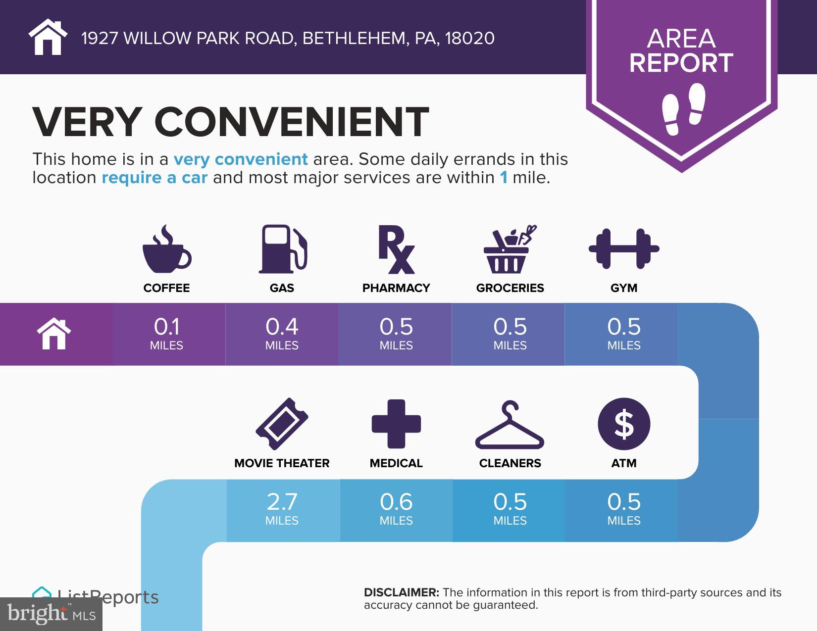 NOT IN  DEVELOPMENT - Residential
