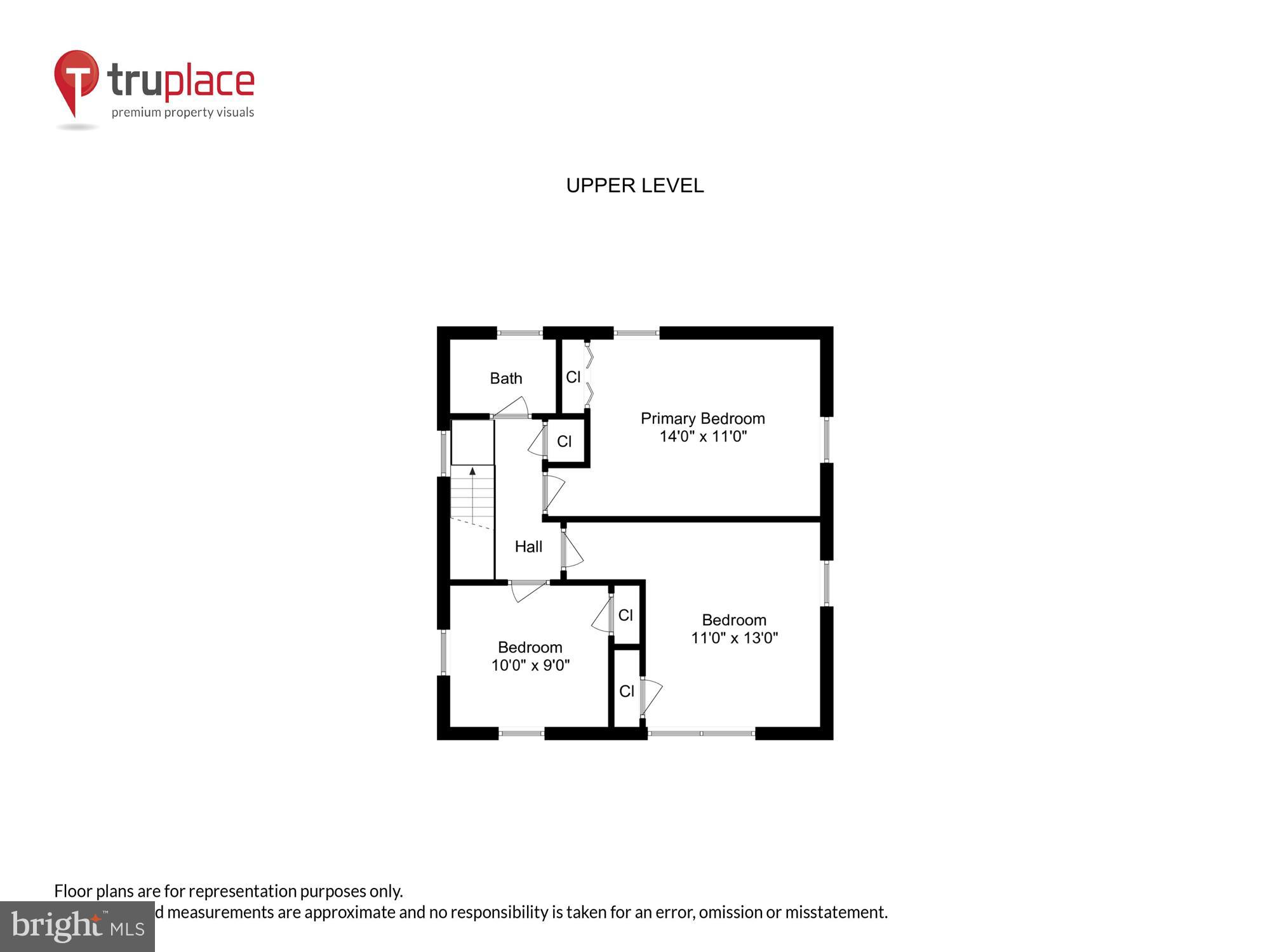 HENDRY ESTATES - Residential