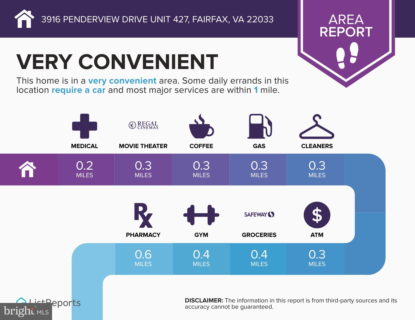 PENDERBROOK SQUARE CONDOMINIUMS - Residential