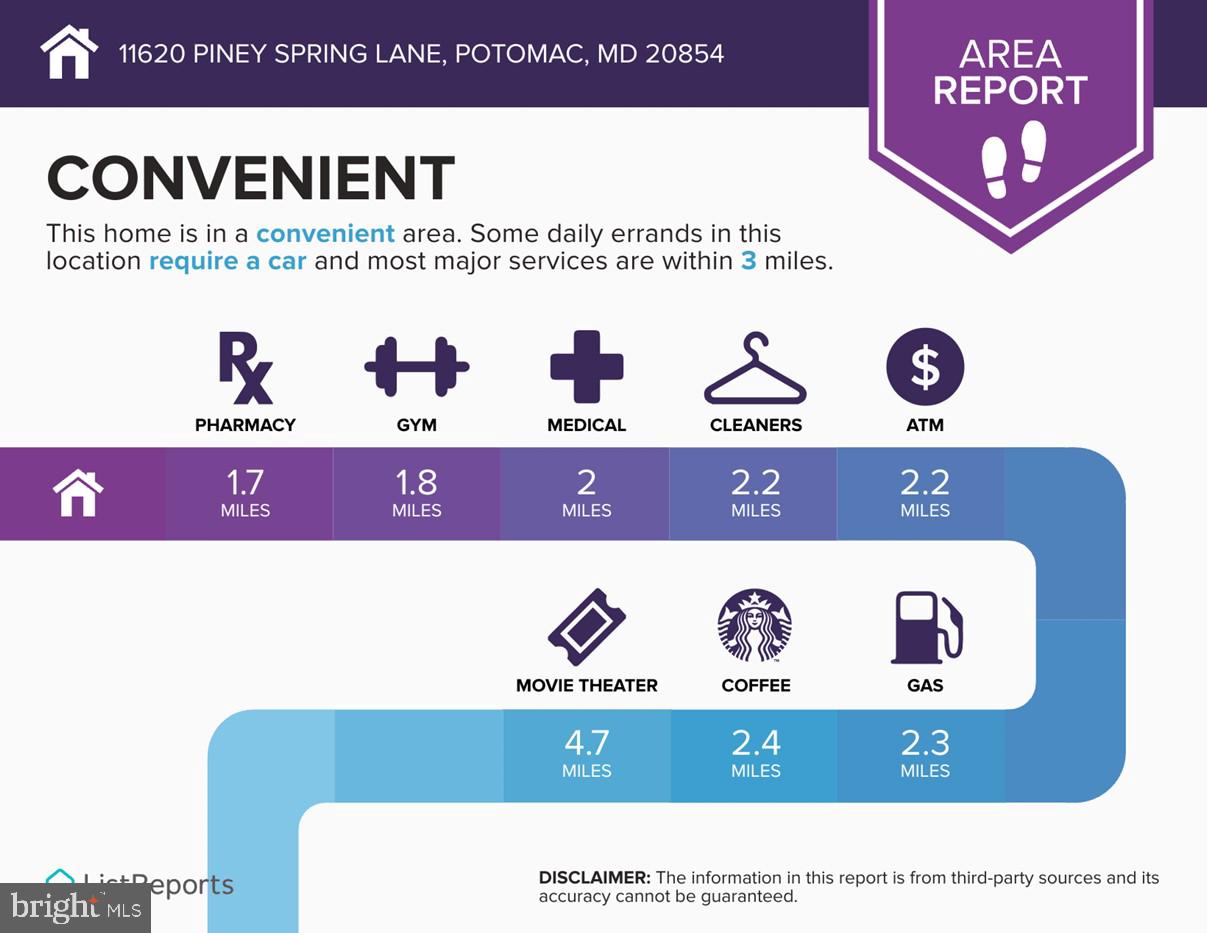 PINEY SPRING - Residential Lease