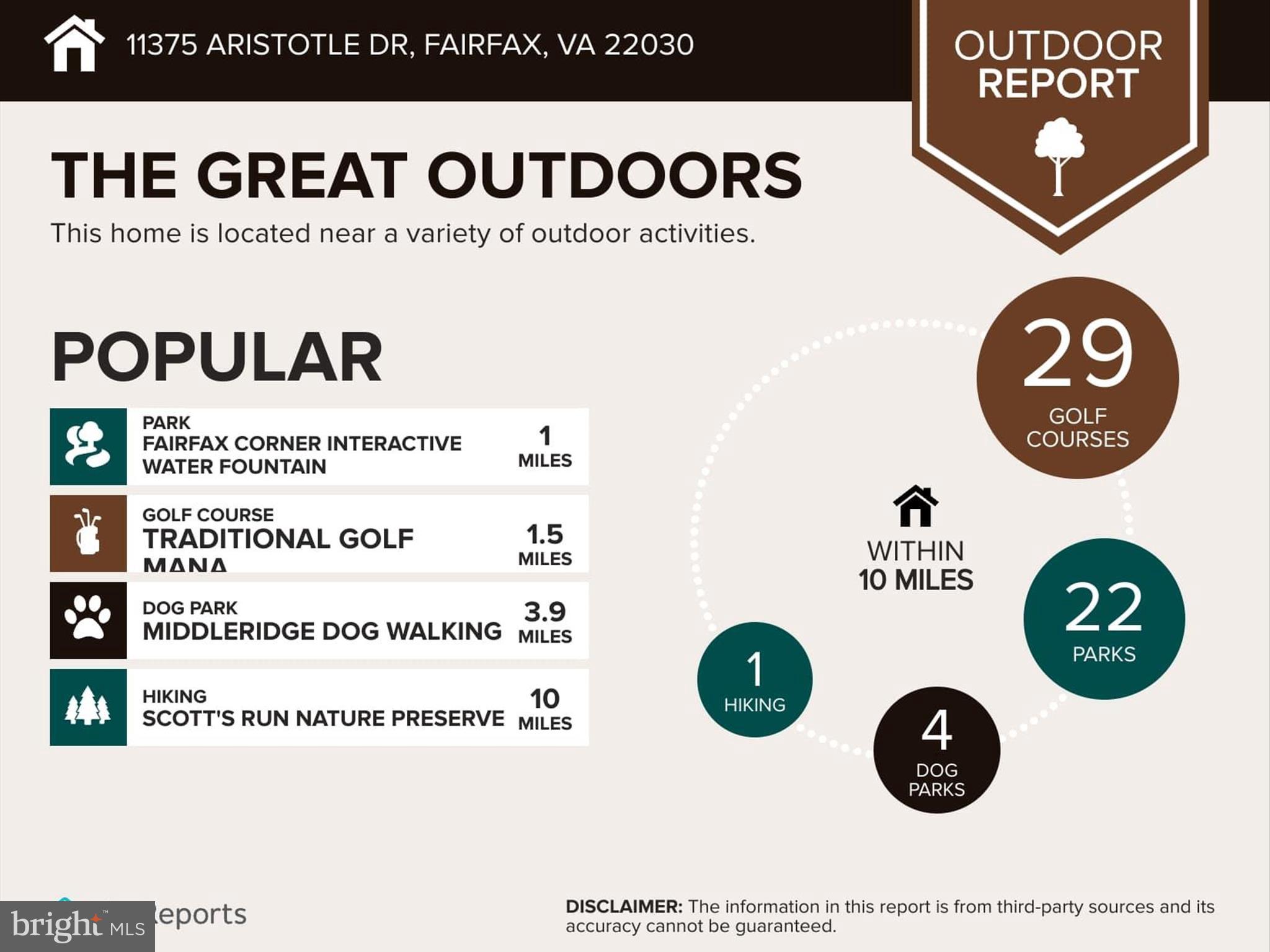 FAIRFAX RIDGE CONDOS - Residential