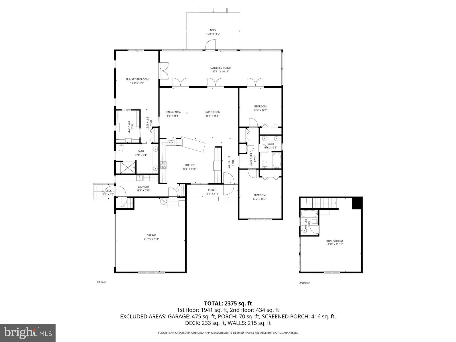 ARNELL CREEK - Residential