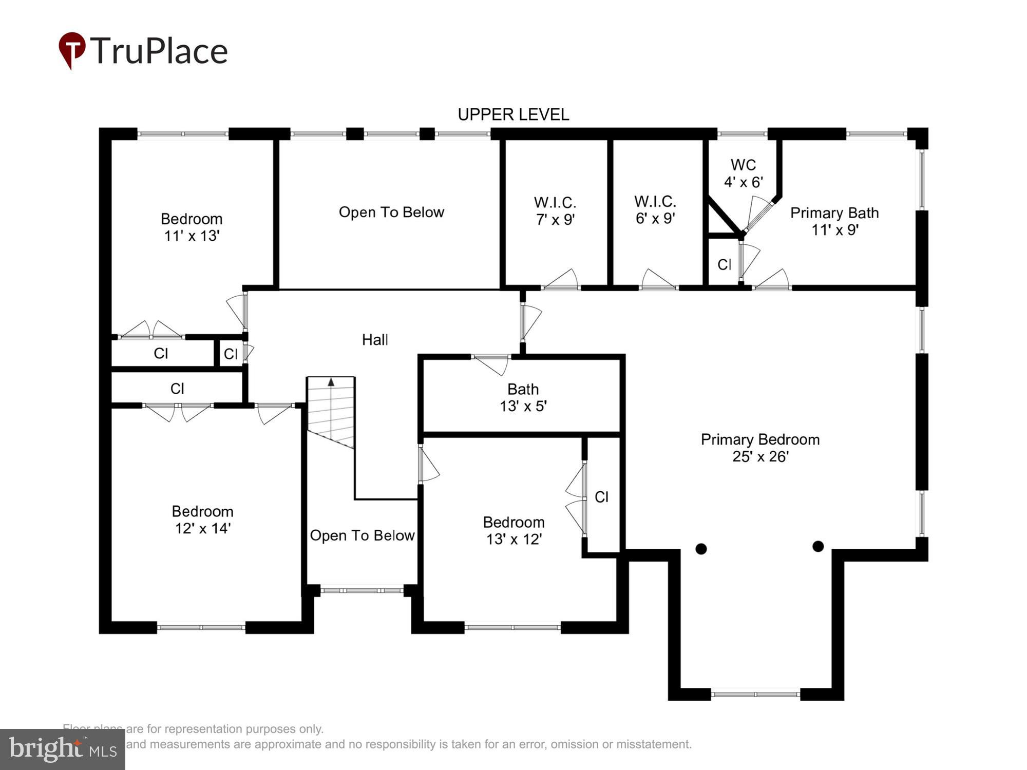GLEBE HEIGHTS - Residential