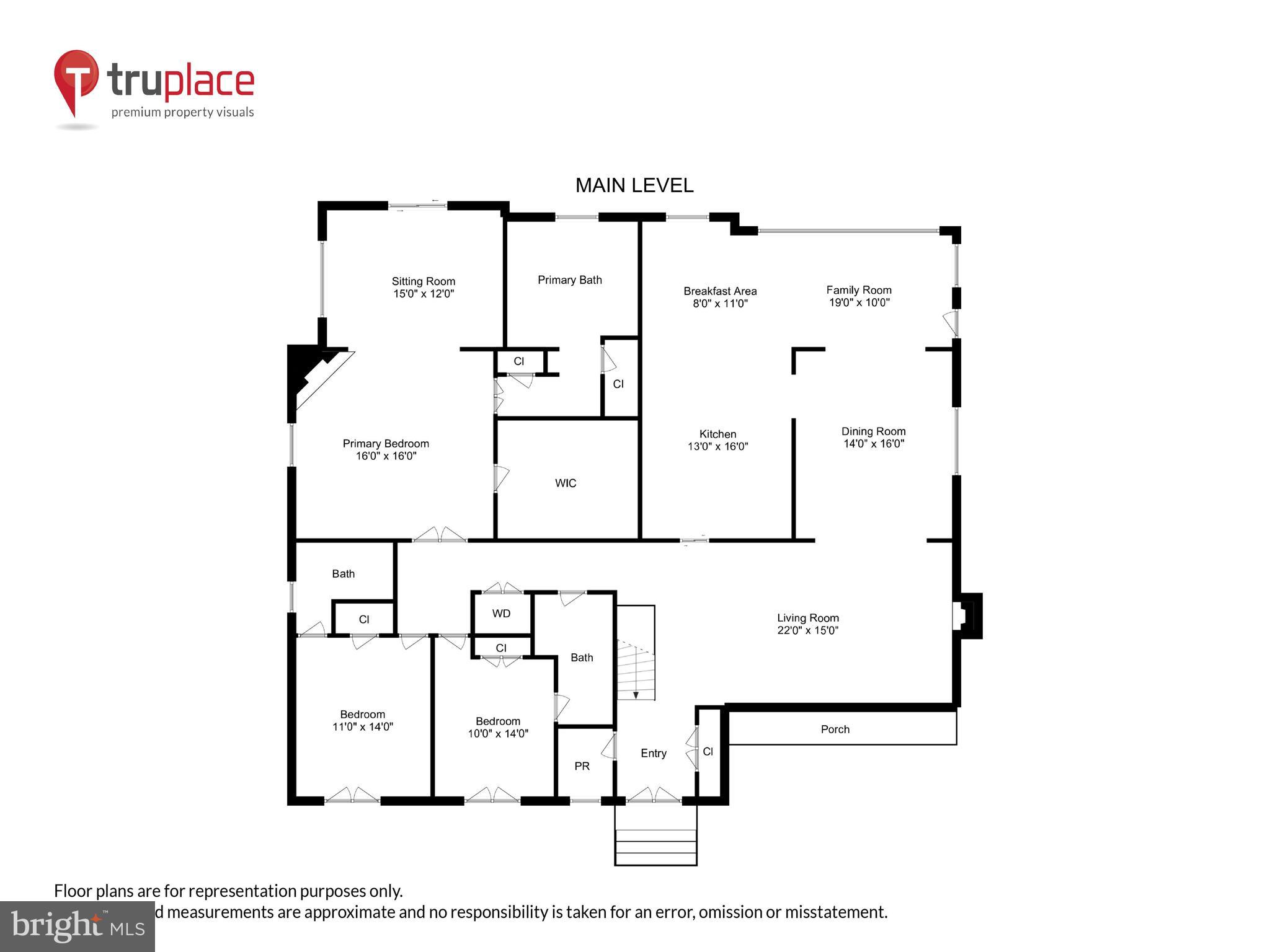DUNLOP HILLS - Residential
