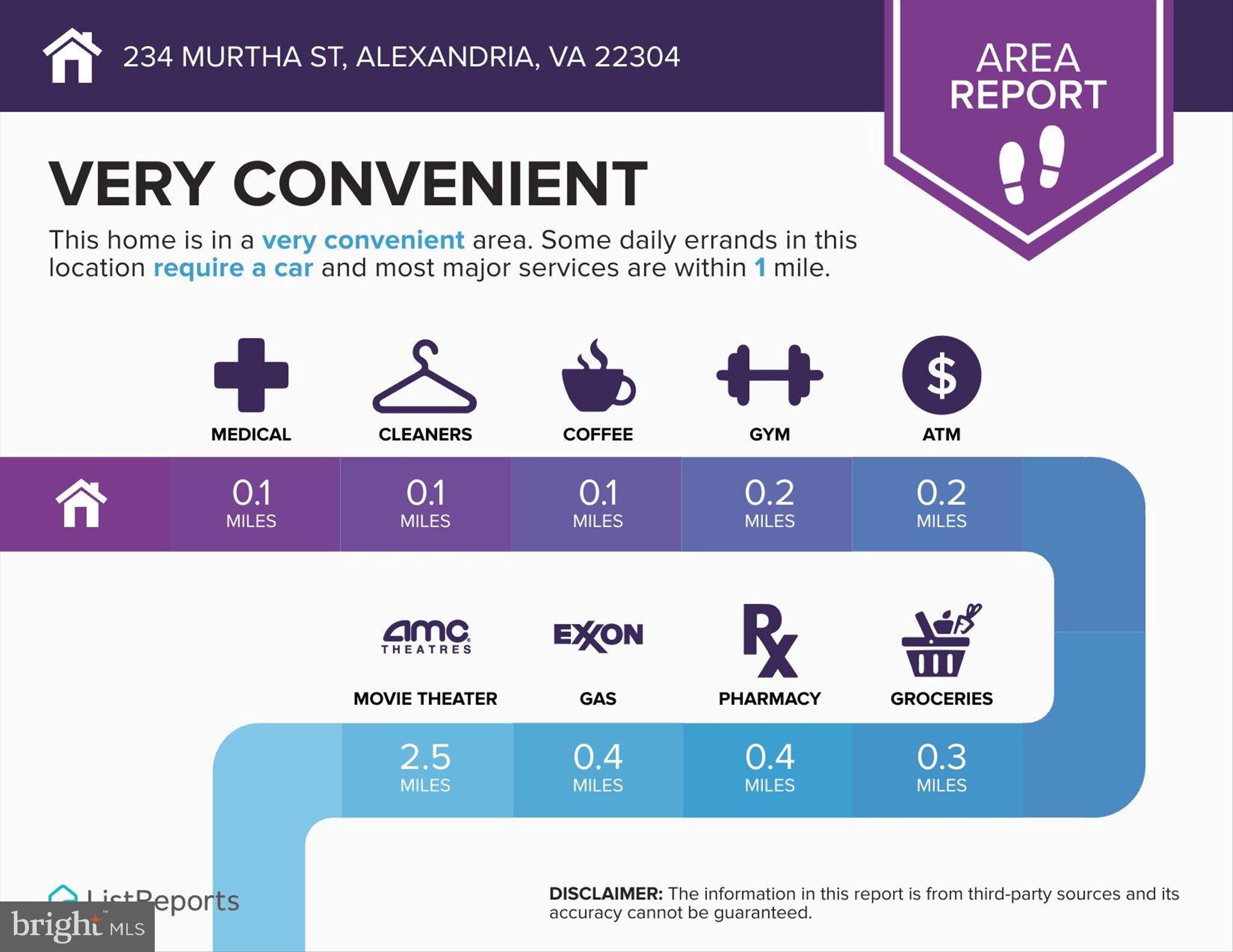 CAMERON STATION - Residential