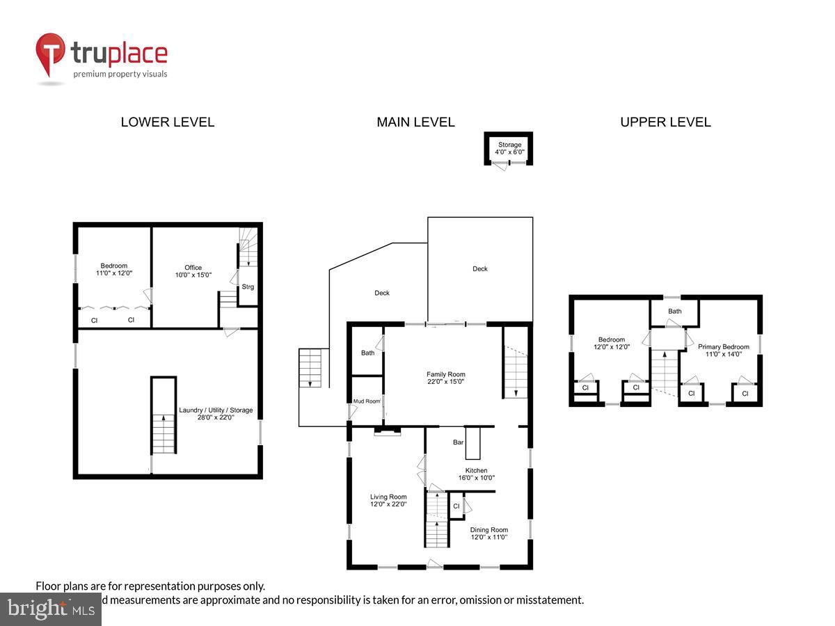 LUTHER VILLAGE - Residential