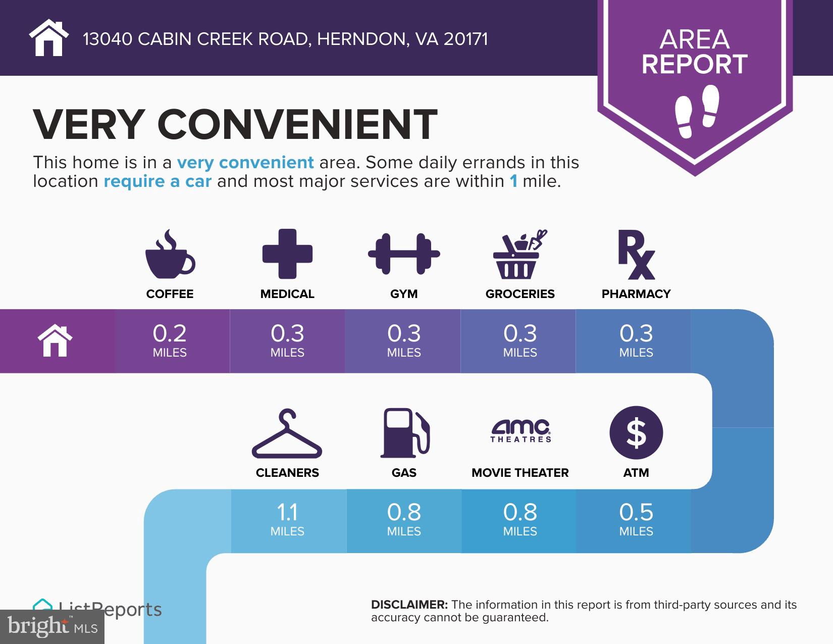 FOX MILL STATION - Residential