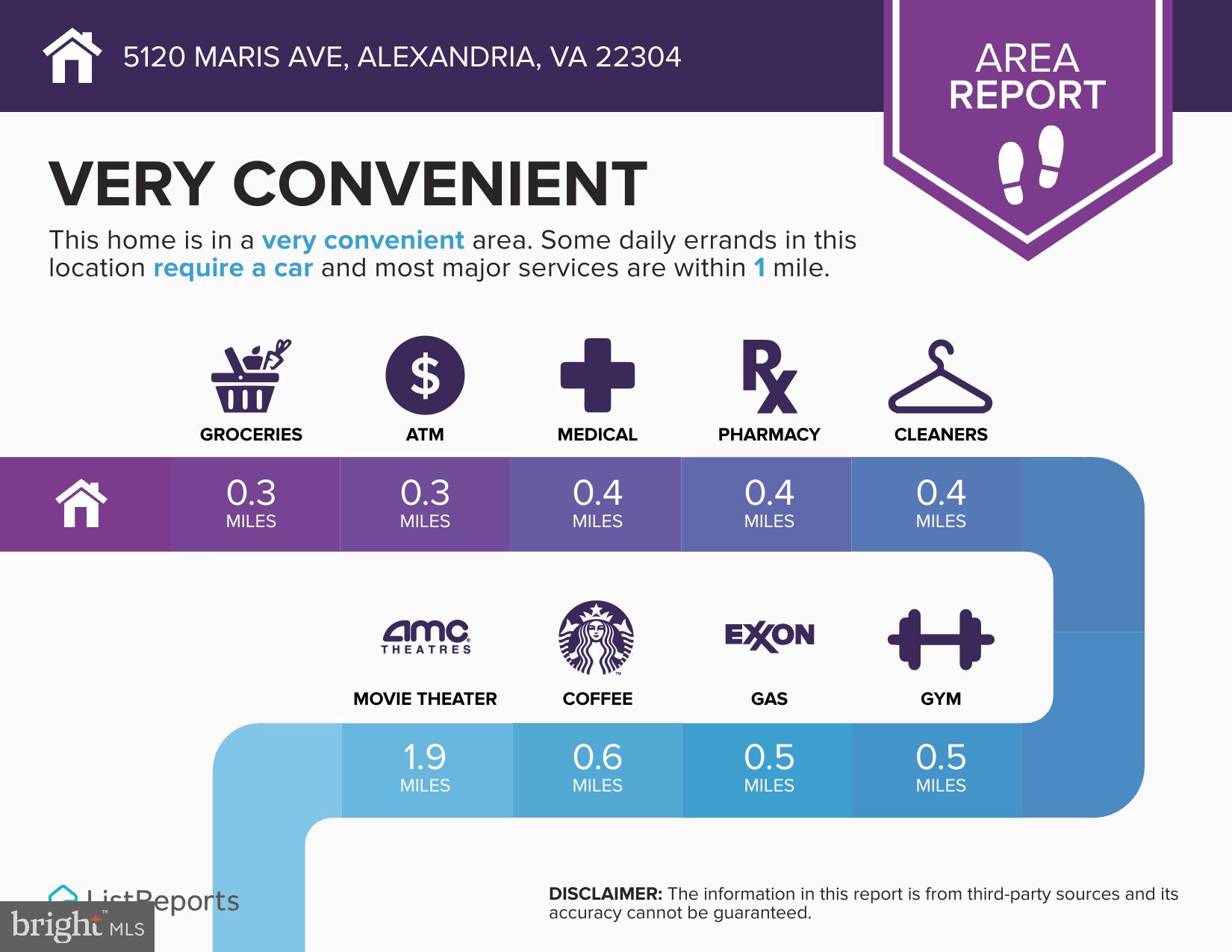 ALEXANDRIA OVERLOOK - Residential Lease