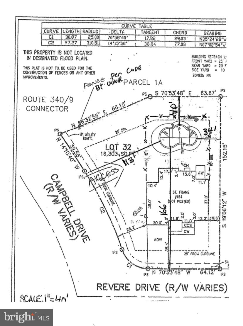 NORBORNE GLEBE - Residential