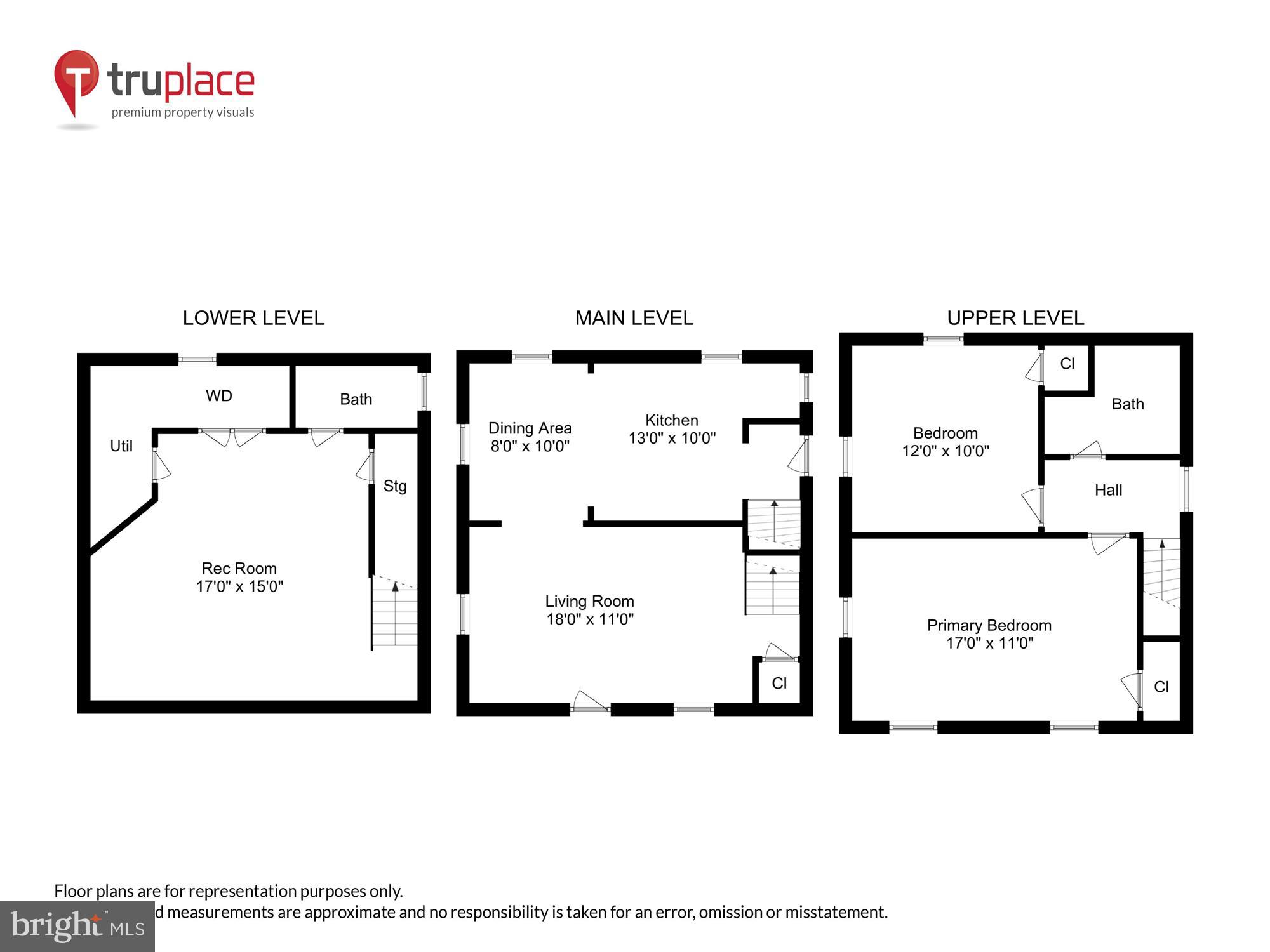 COLUMBIA FOREST - Residential