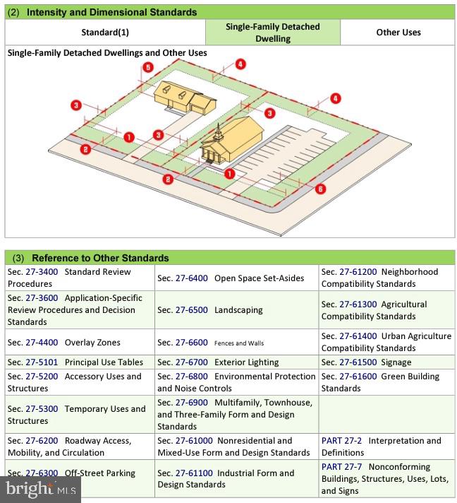 BARNABY MANOR OAKS - Land