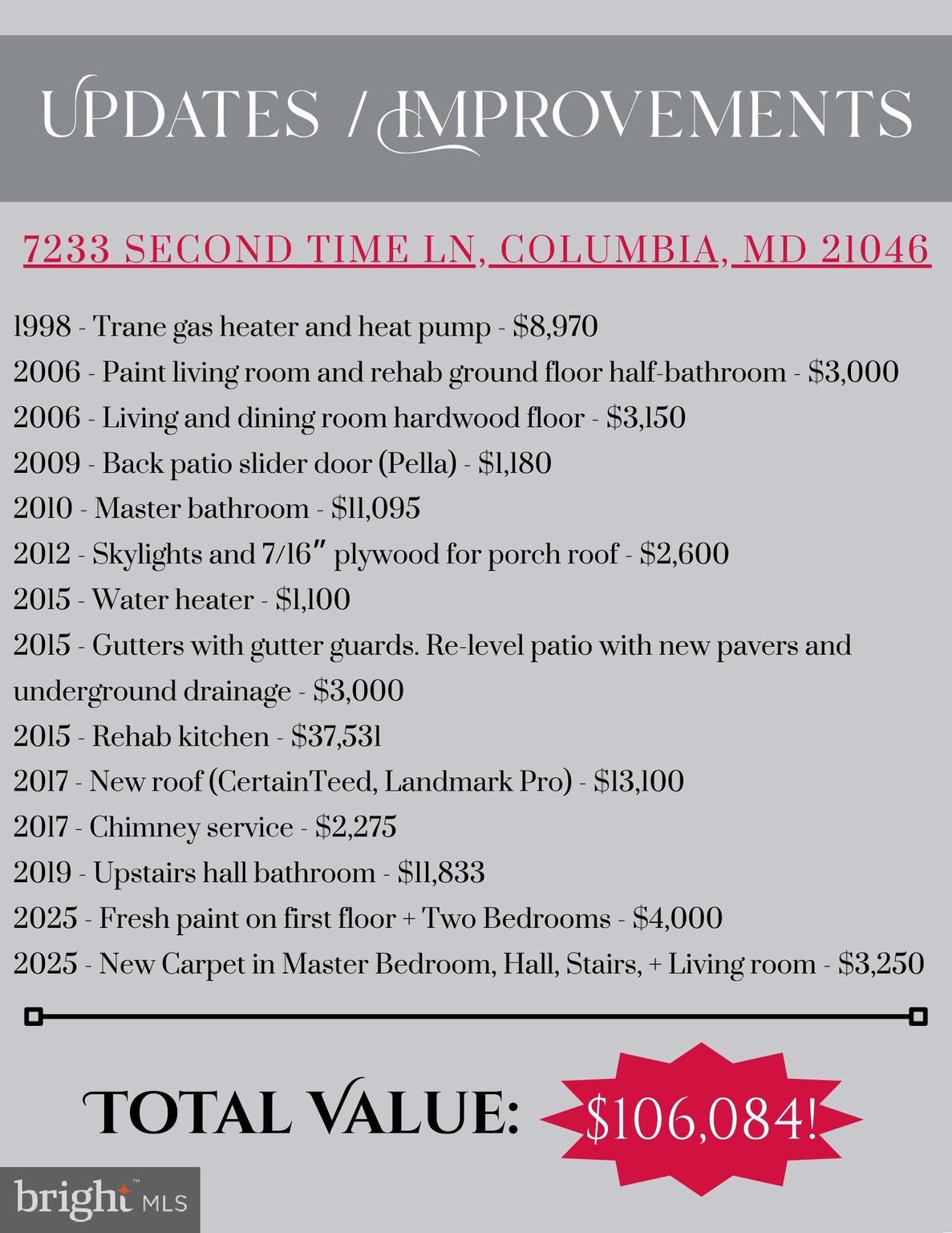 VILLAGE OF KINGS CONTRIVANCE - Residential