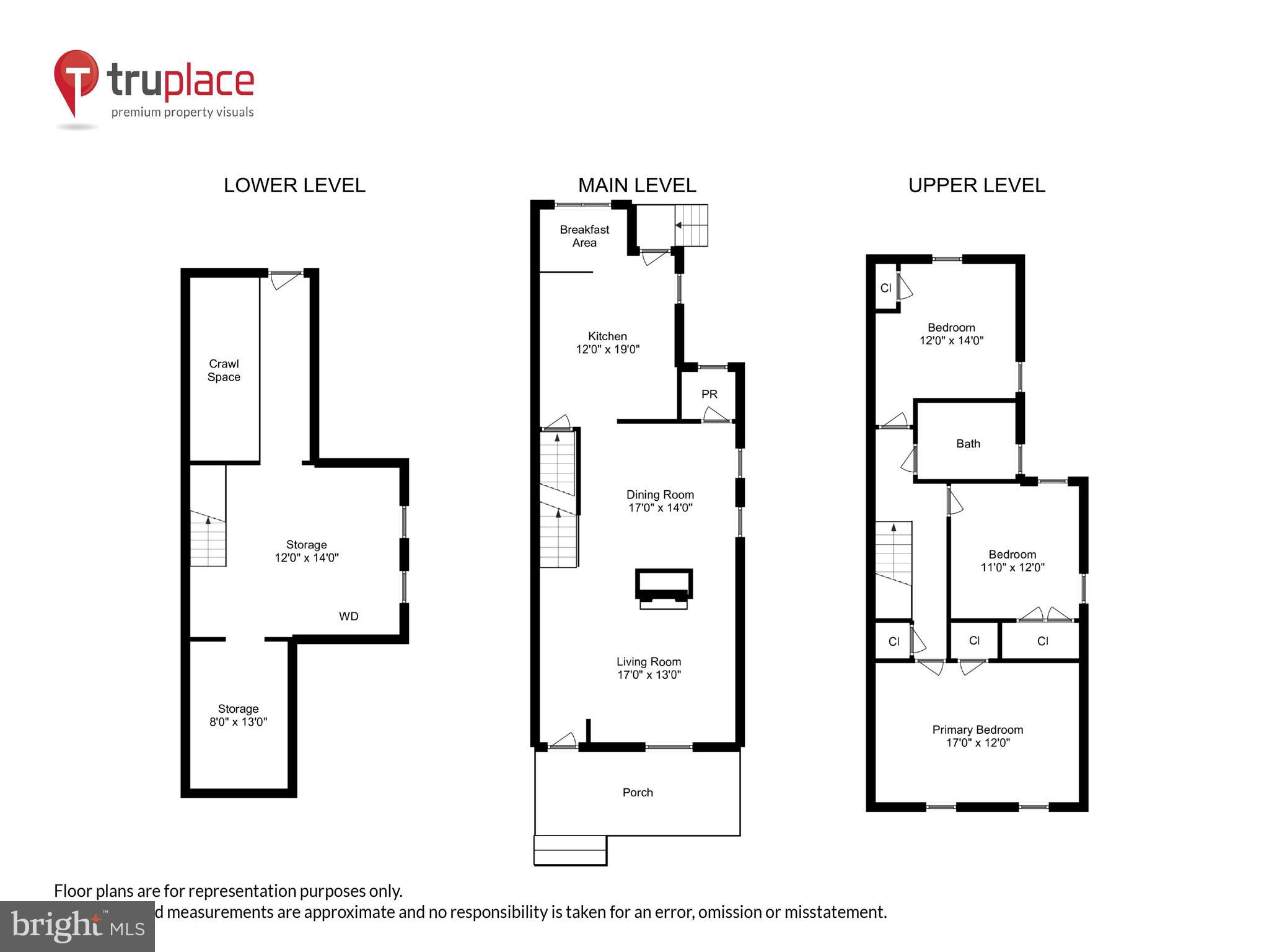 HISTORIC DISTRICT - Residential
