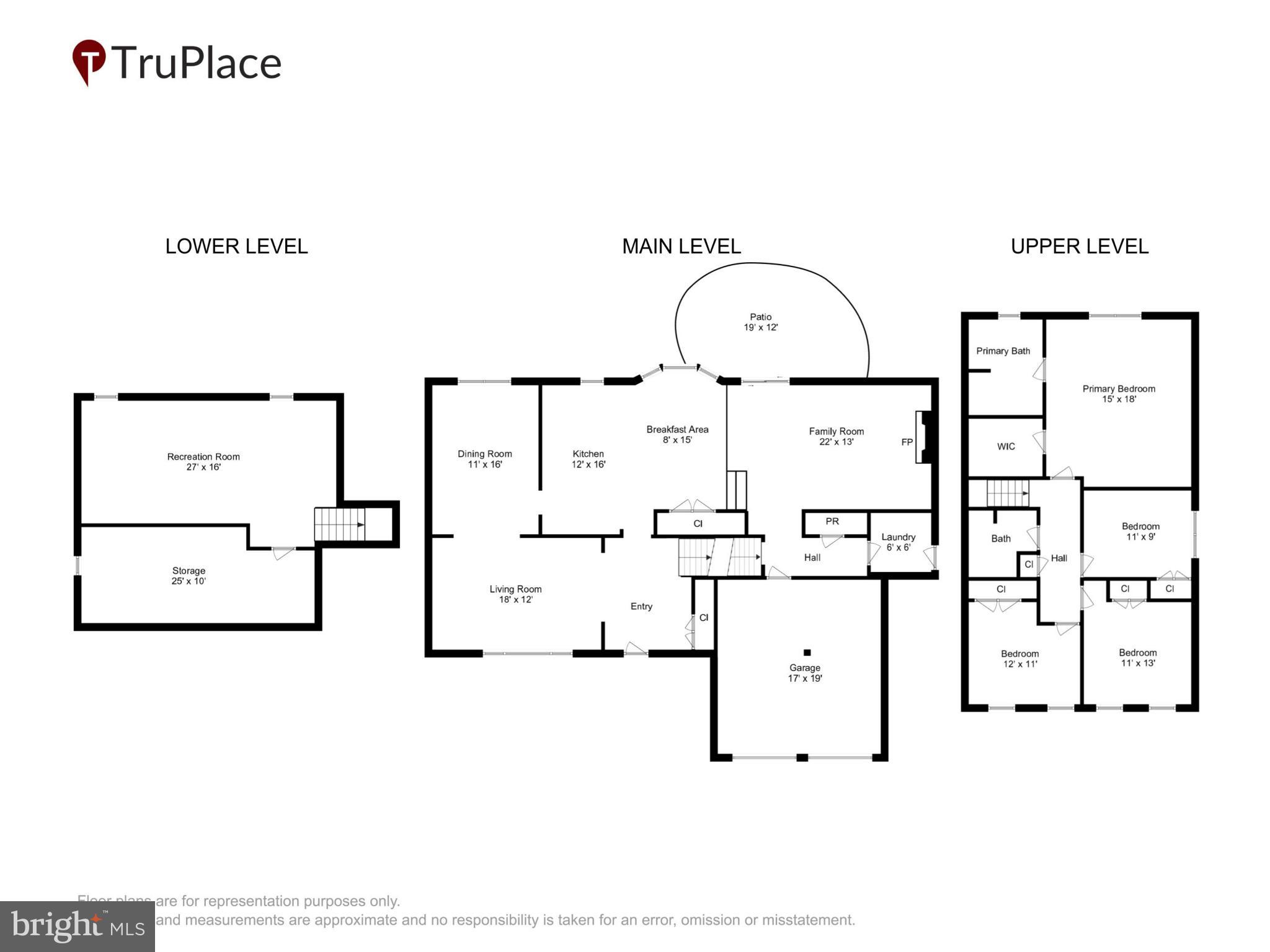 CHURCHILL TOWN SECTOR - Residential