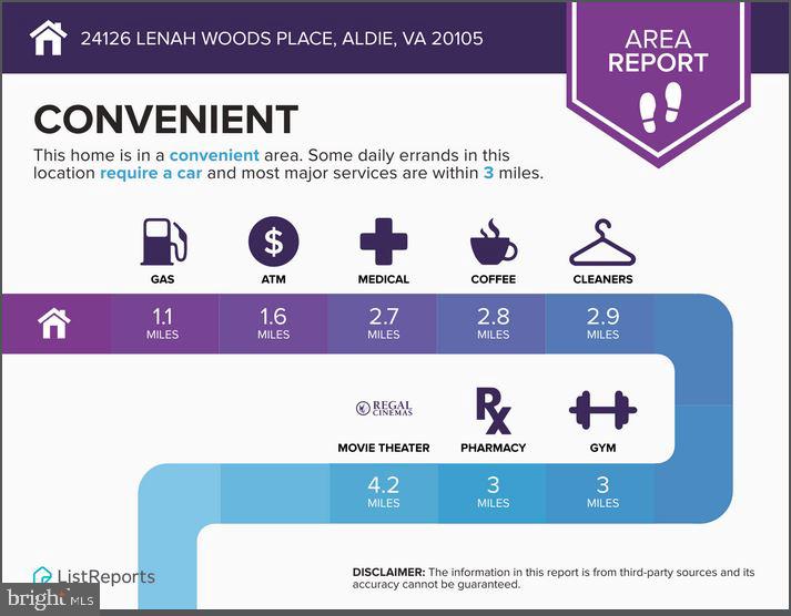 LENAH RUN - Residential