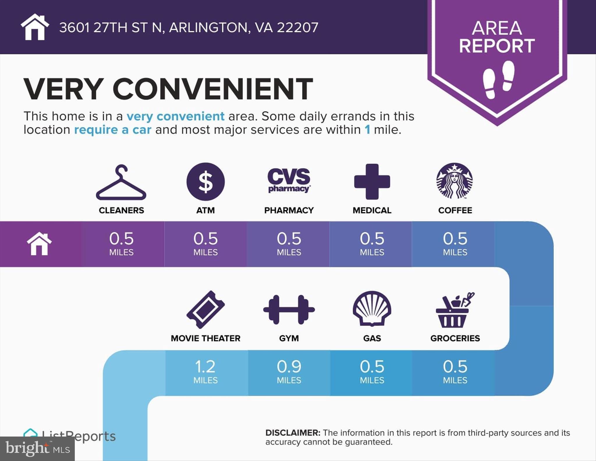 RIVERWOOD - Residential