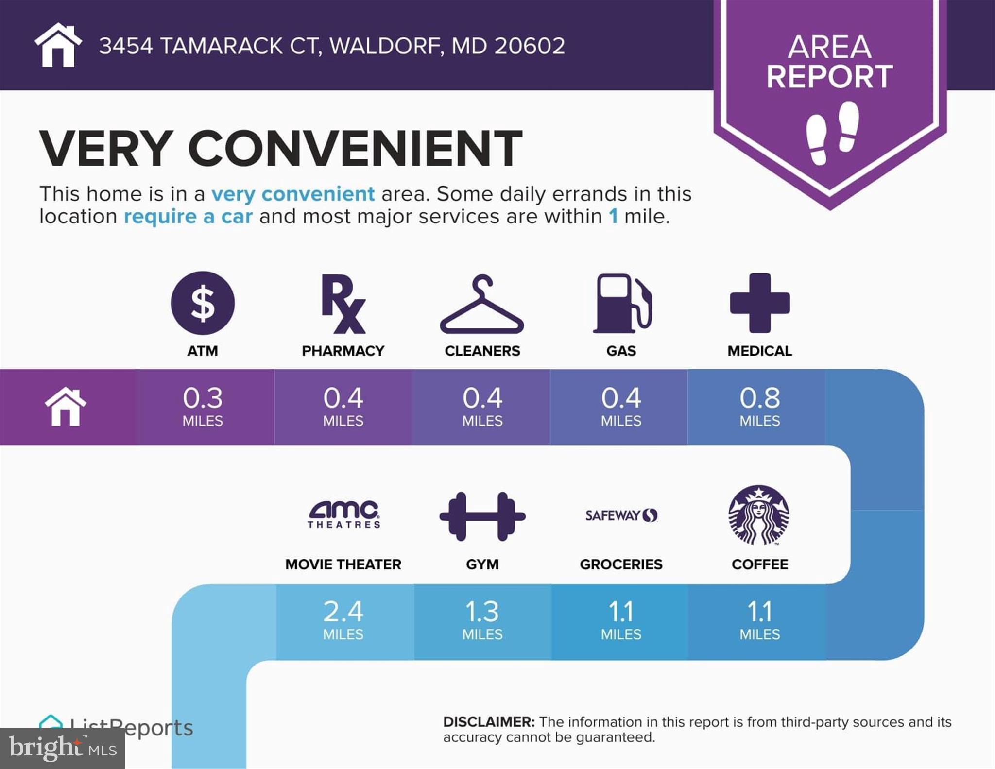 ST CHARLES HUNTINGTON - Residential Lease