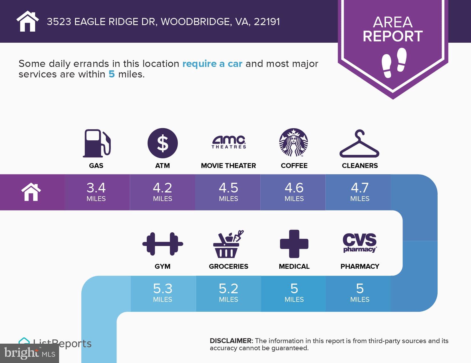 EAGLES POINTE - Residential Lease