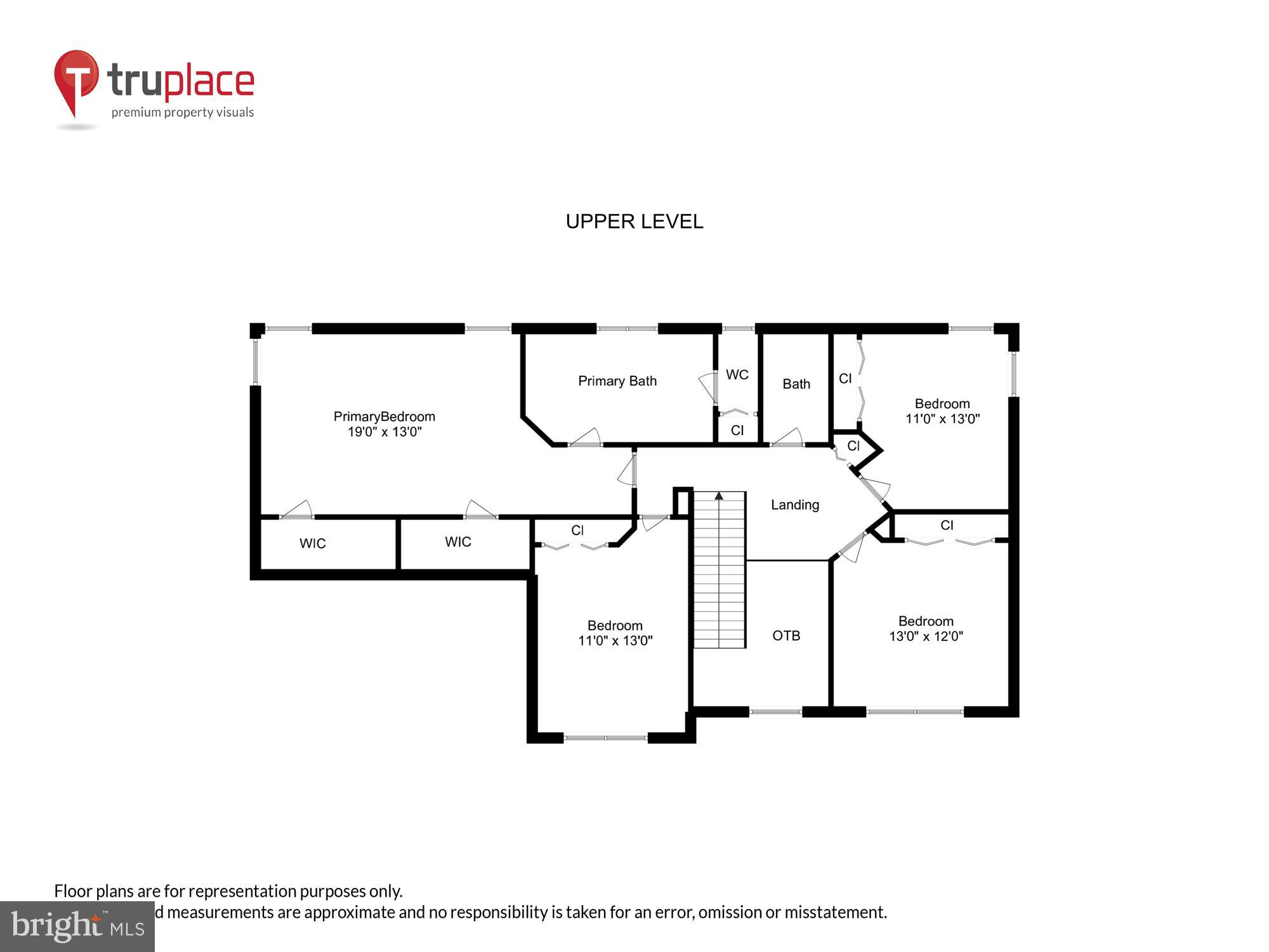 OAKLAND FARM - Residential