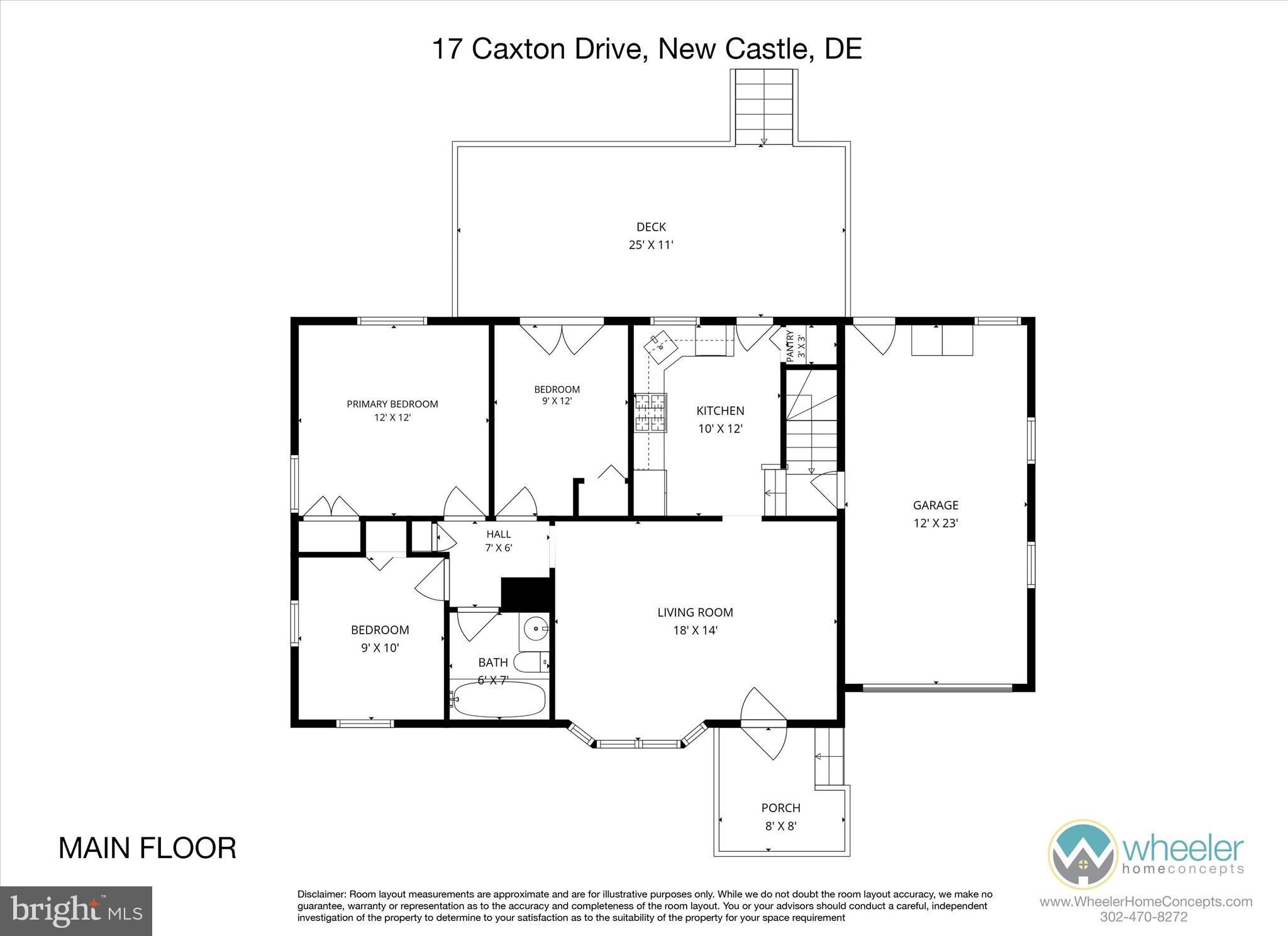 COVENTRY - Residential