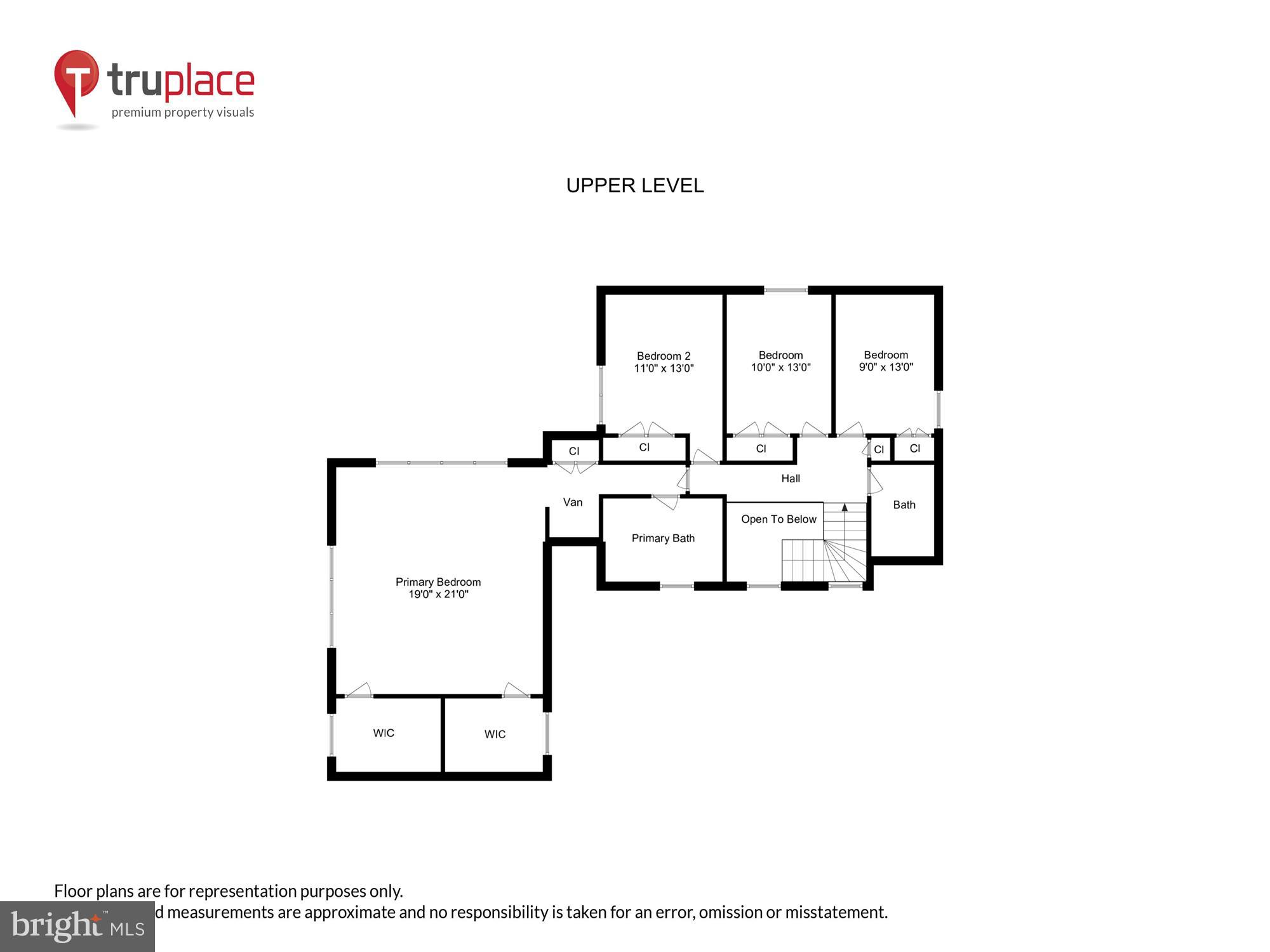 SPRINGVALE FOREST ESTATES - Residential