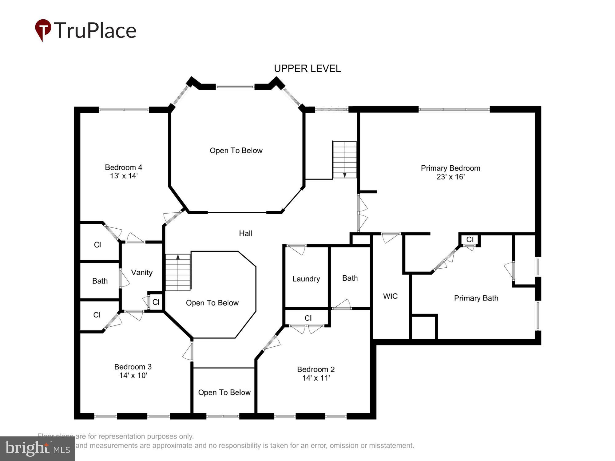 ESTATES OF FOREST RIDGE - Residential