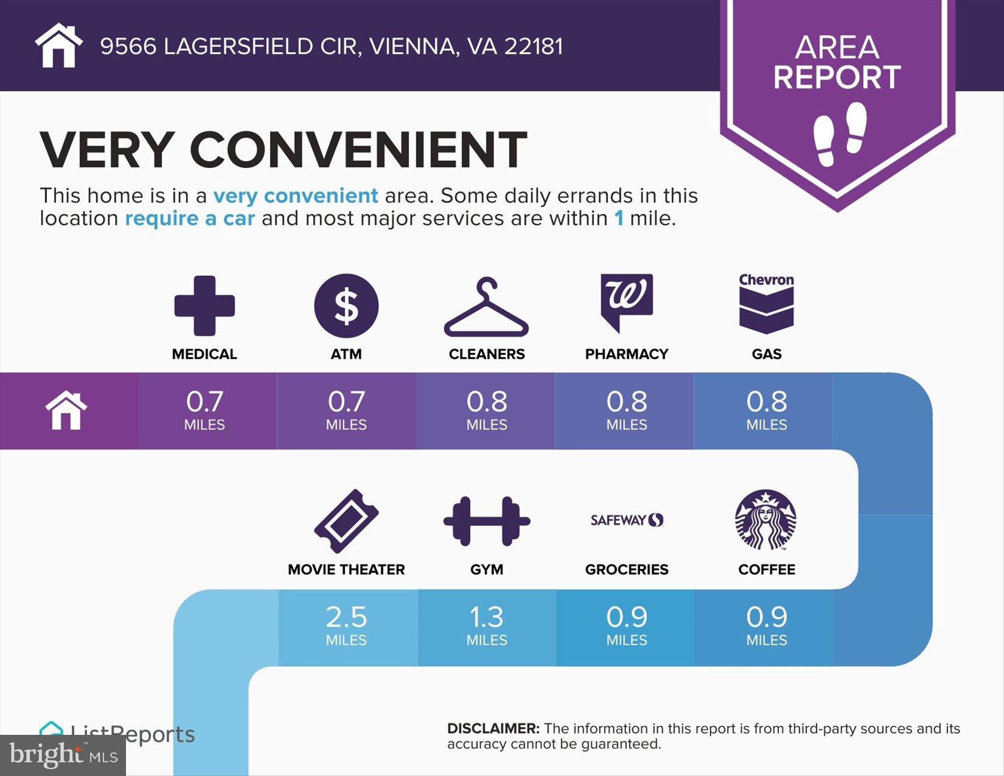 VIRGINIA CENTER - Residential