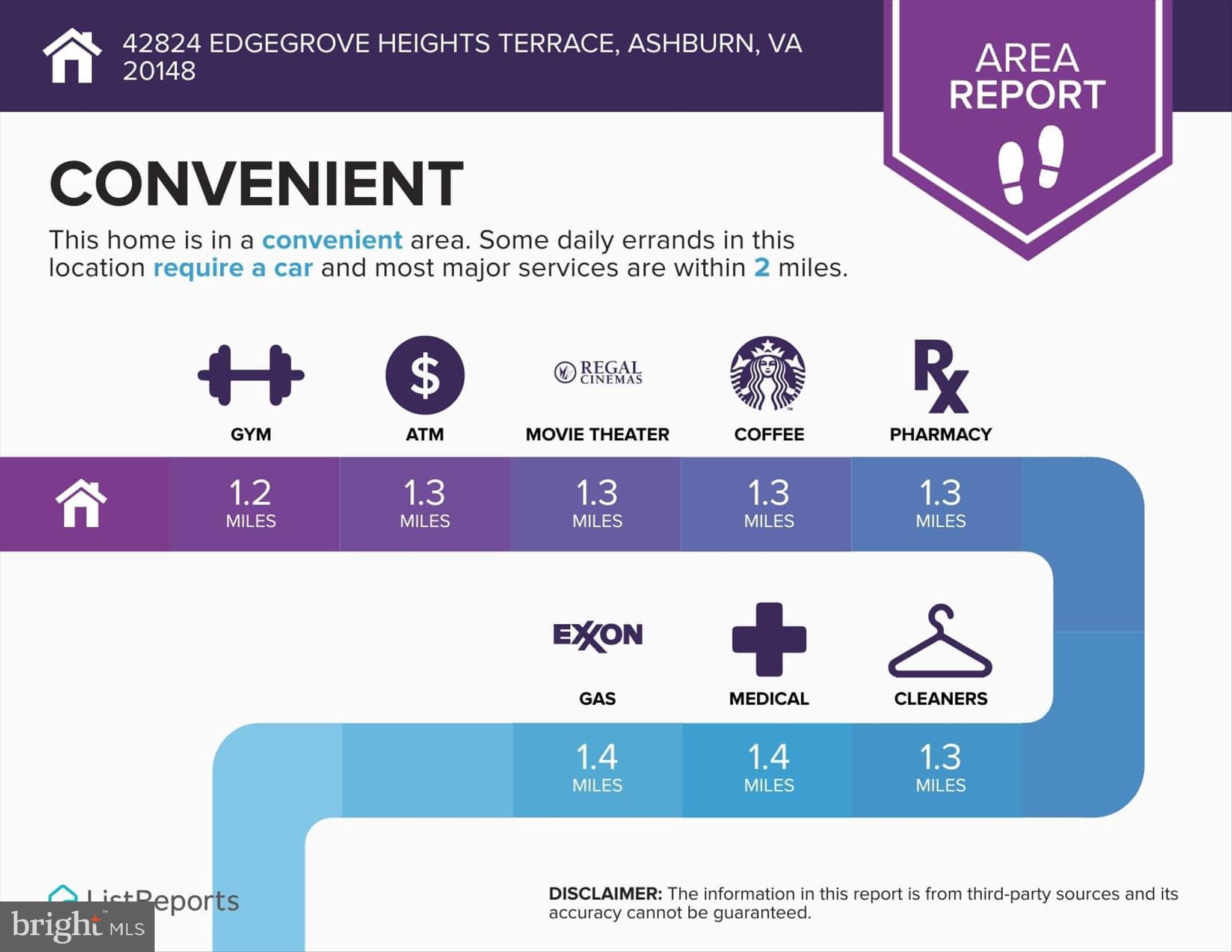 LOUDOUN VALLEY ESTATES 2 - Residential Lease