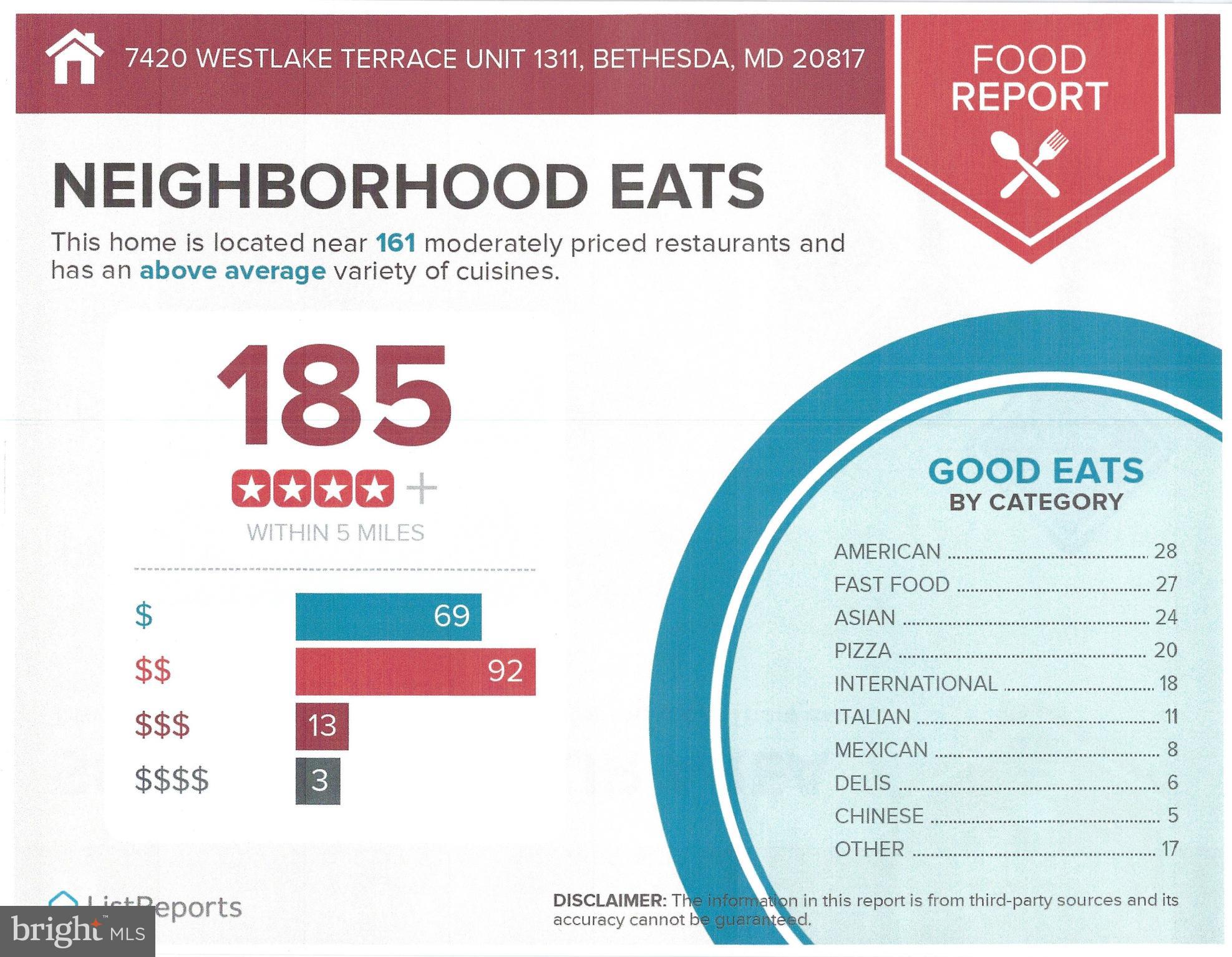 WESTLAKE TOWERS - Residential Lease