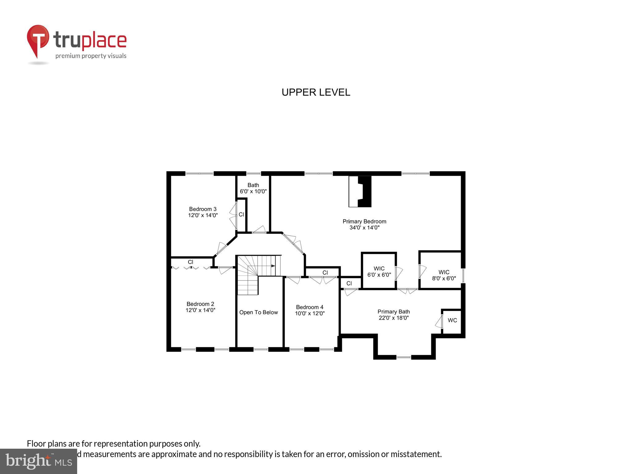 HIGHGROVE SUB - Residential