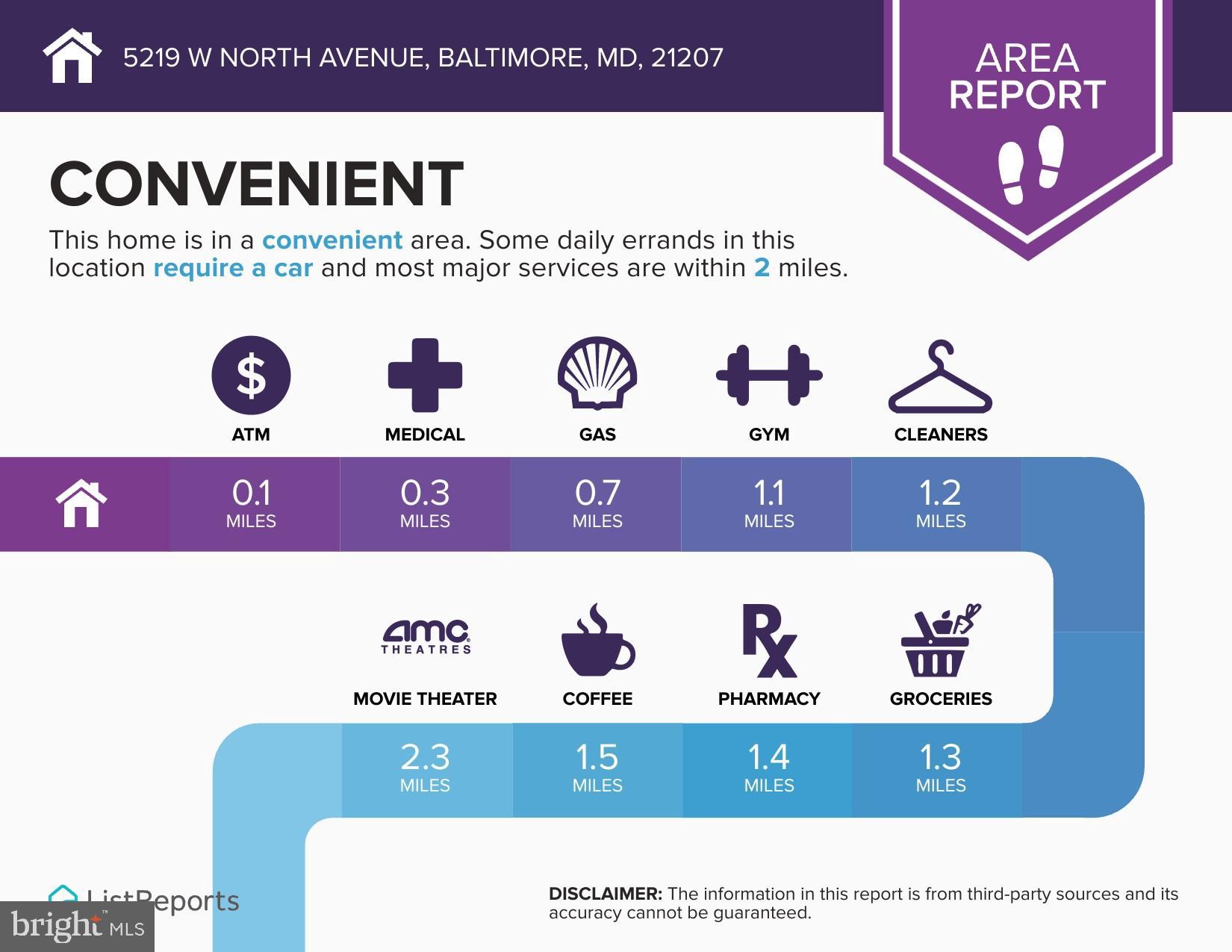 WINDSOR TERRACE - Residential