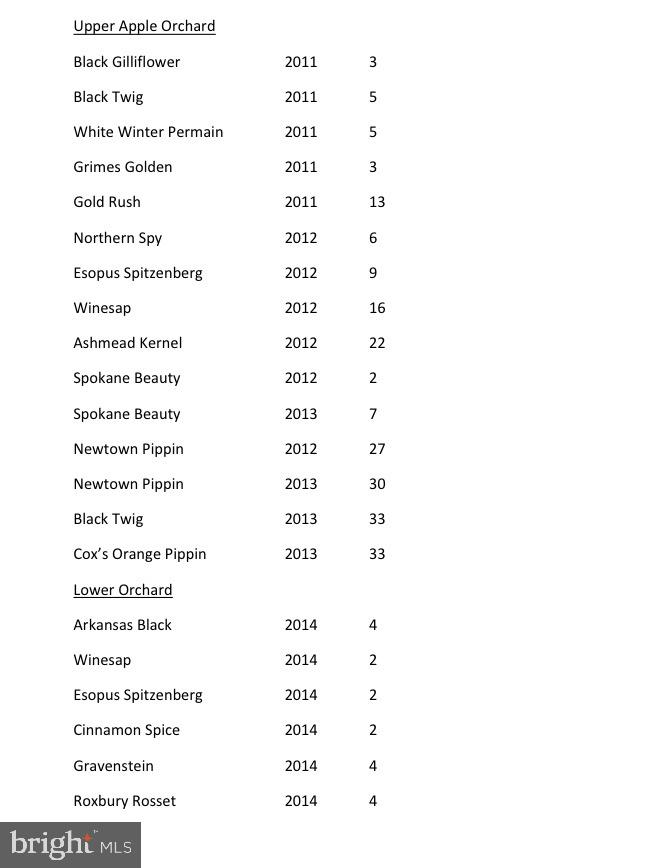 NONE AVAILABLE - Residential