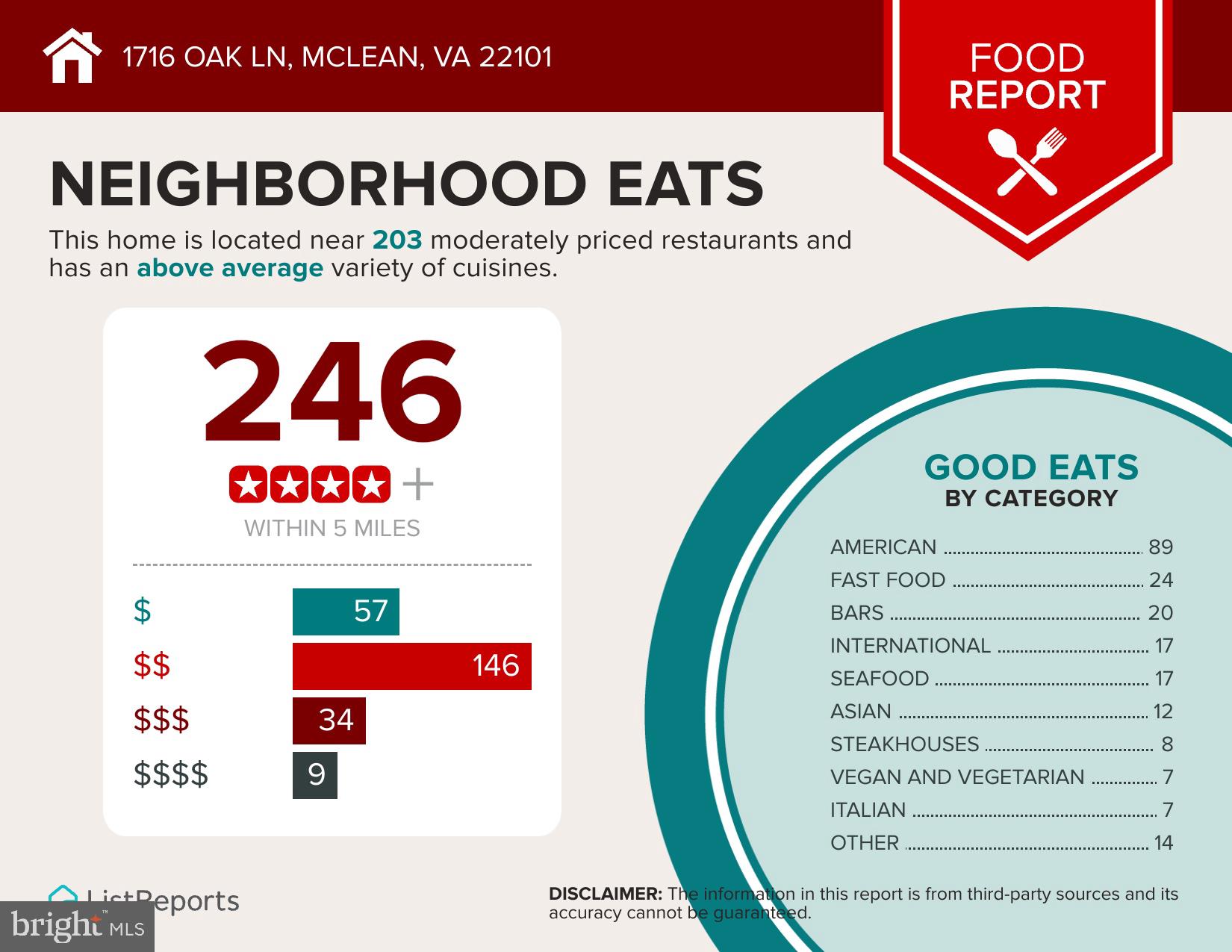 BRIGGS AND HOOPERS - Residential