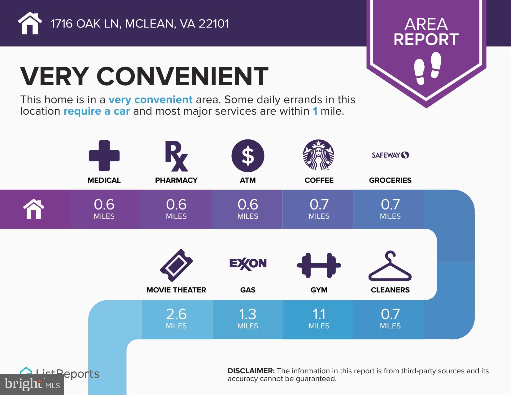 BRIGGS AND HOOPERS - Residential