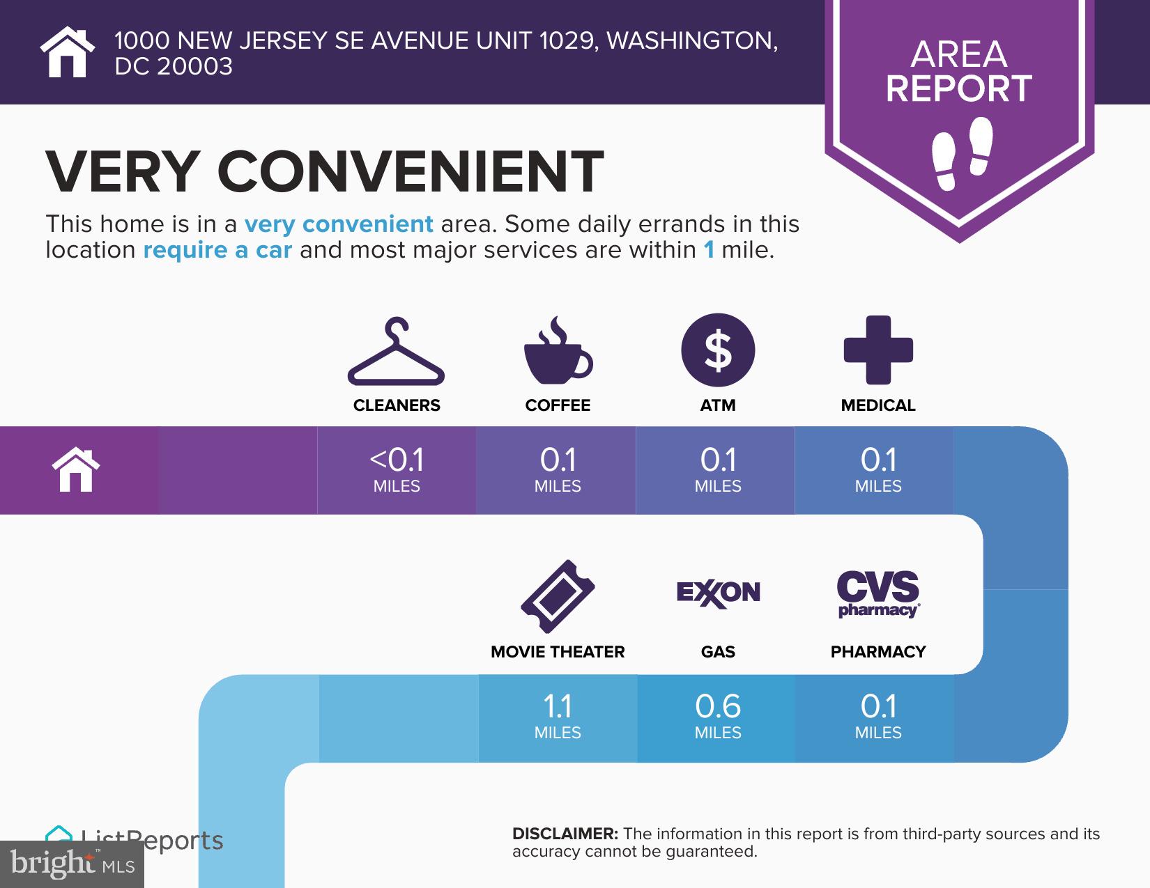 NAVY YARD - Residential