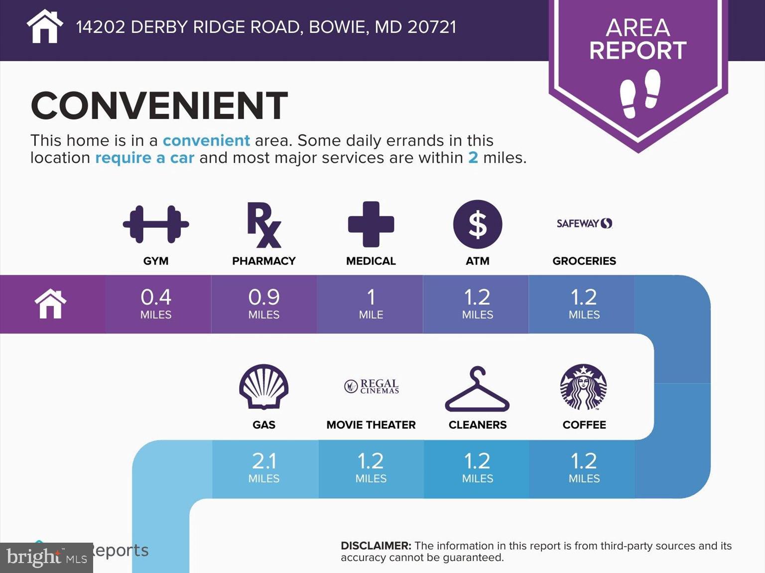 FAIRVIEW MANOR - Residential
