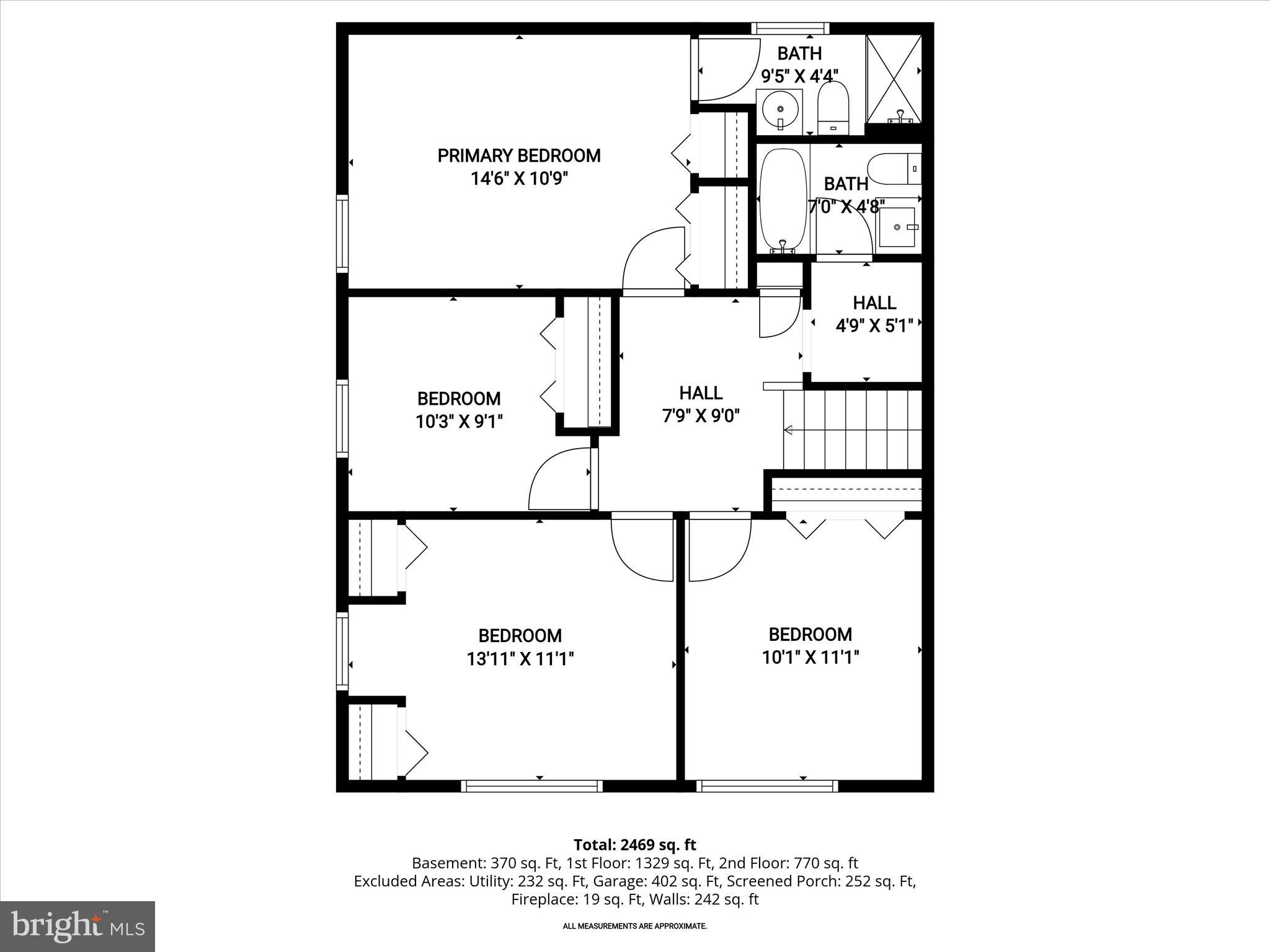 FOX DEN FARMS - Residential