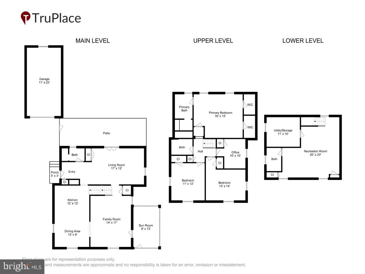 COLUMBIA FOREST - Residential