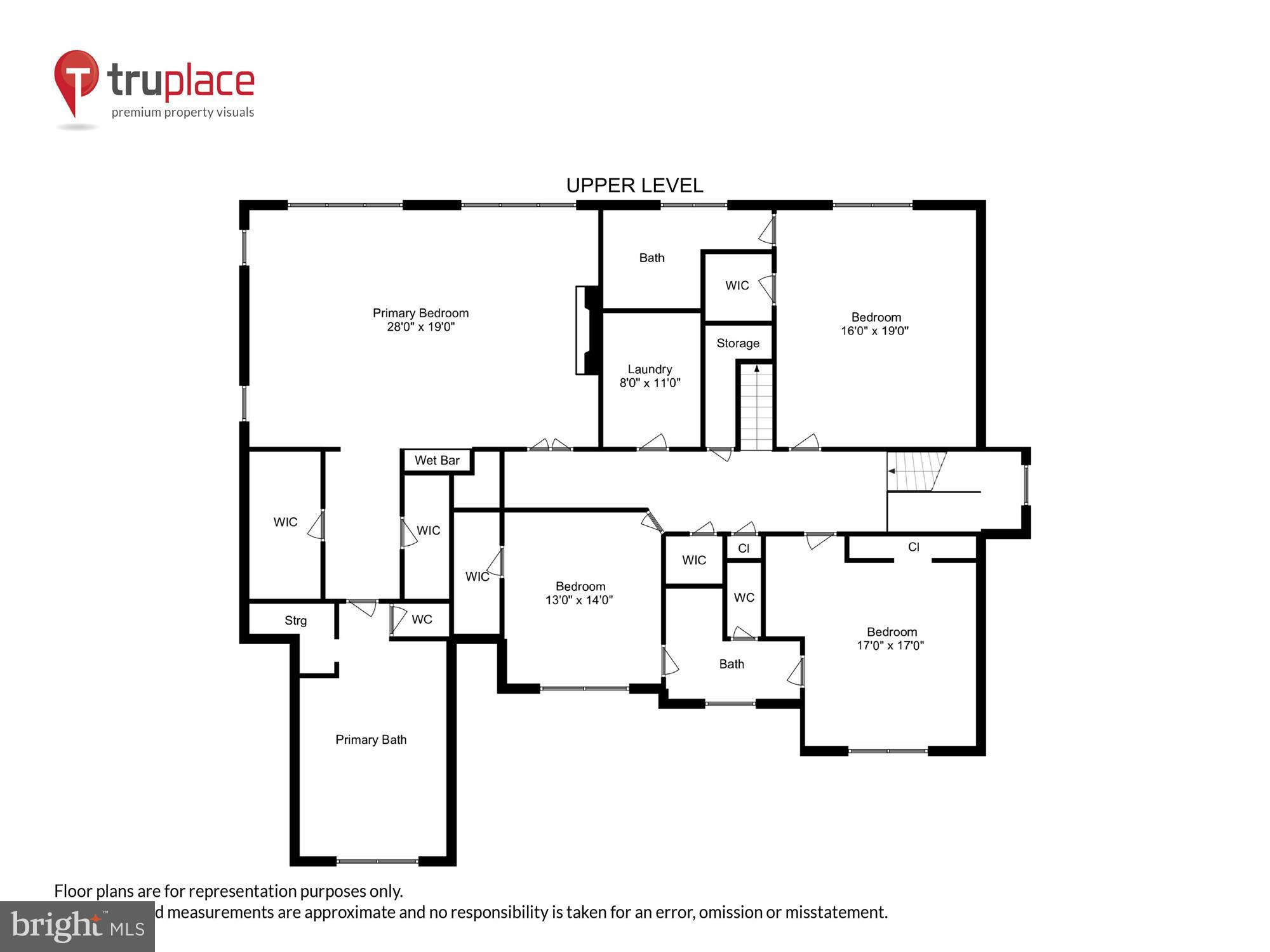 RICH E LAND - Residential